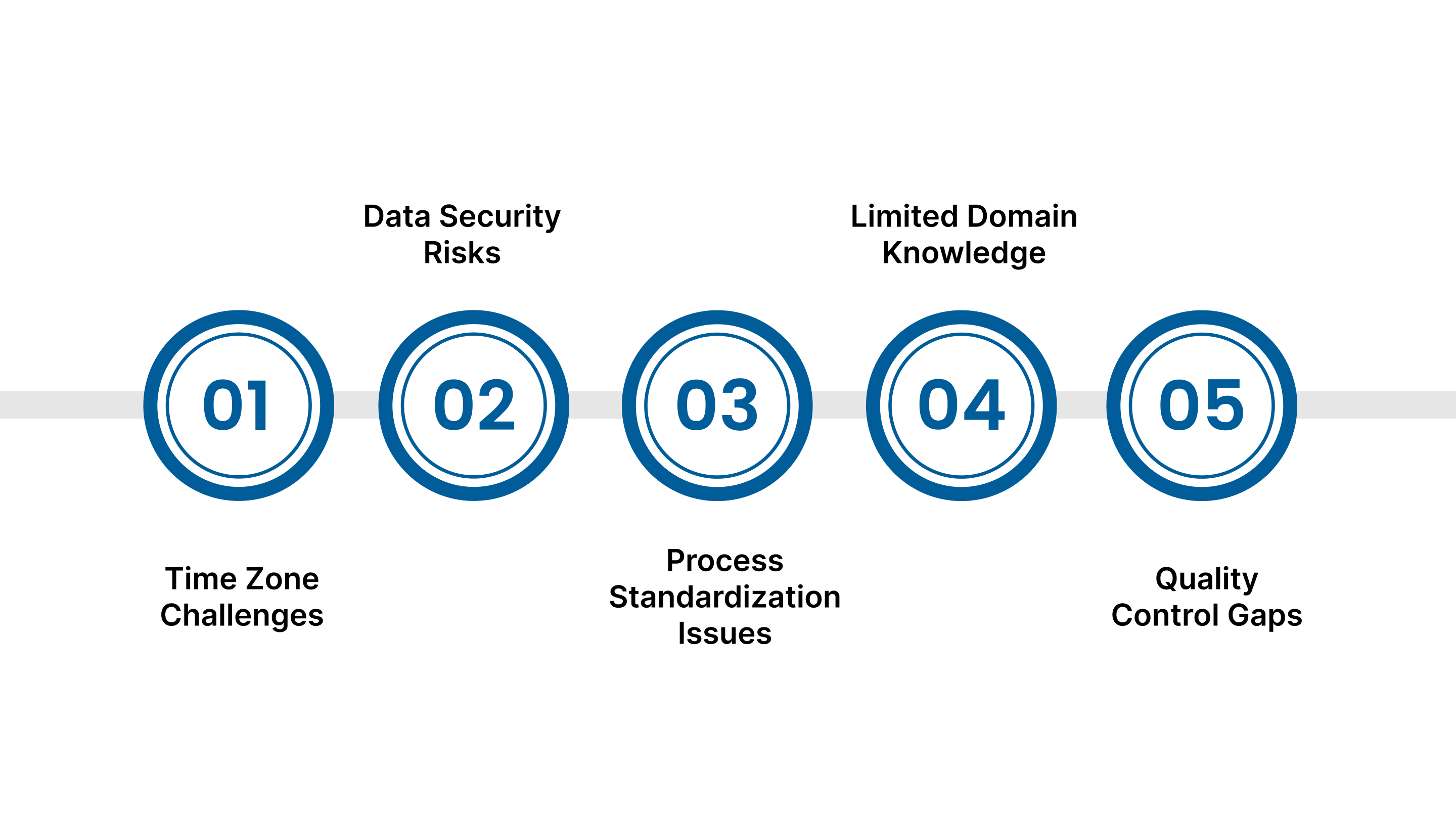 Common Challenges in Offshore Audit Work for US Firms