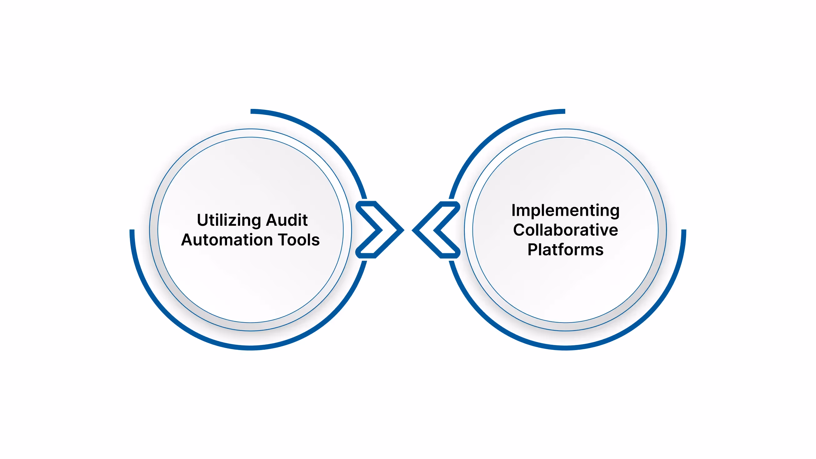 Utilizing Technology in Offshore Audit Work for US Firms