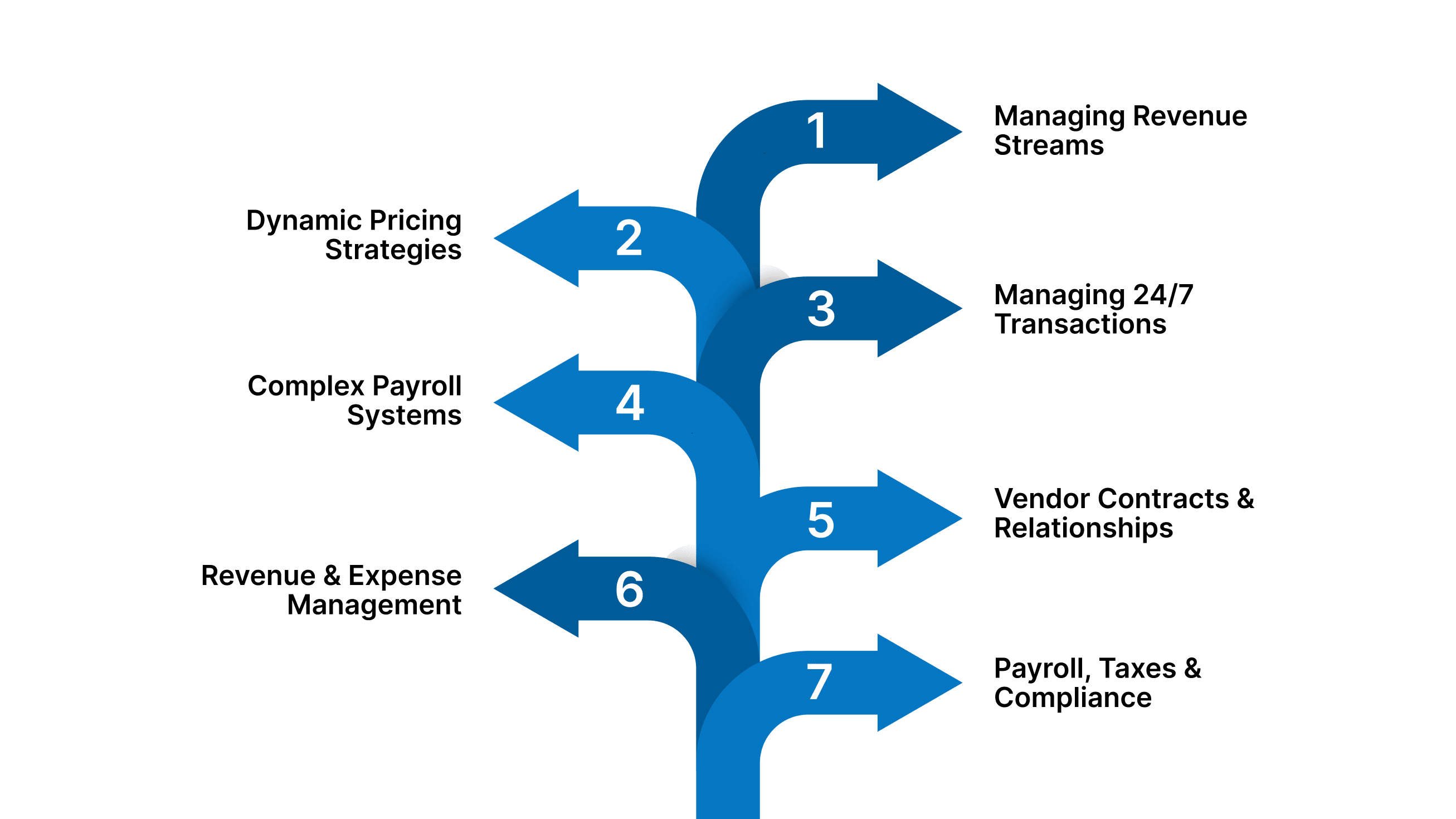 What Does Hotel Accounting Include?