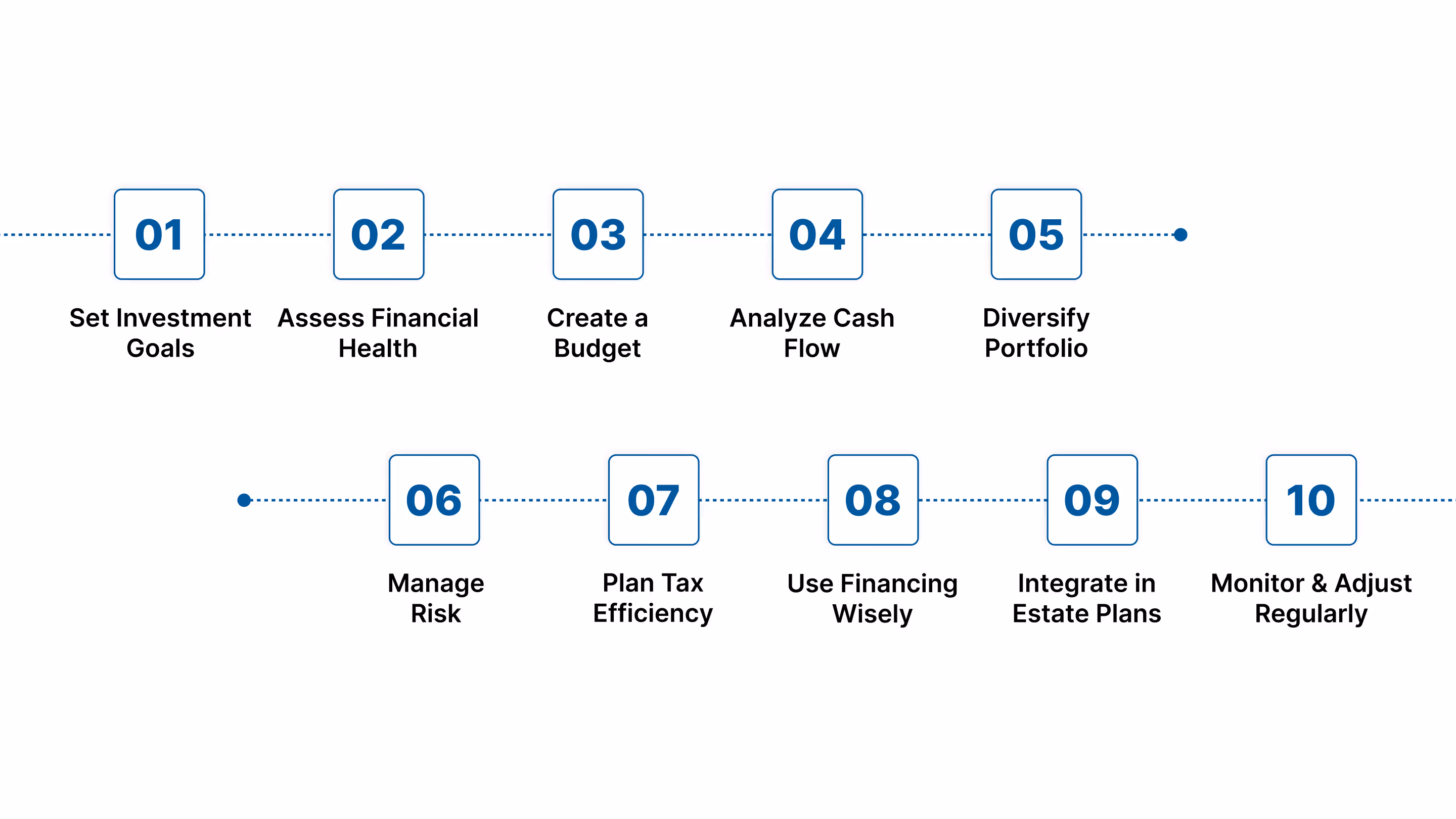 Tips for Real Estate Financial Planning