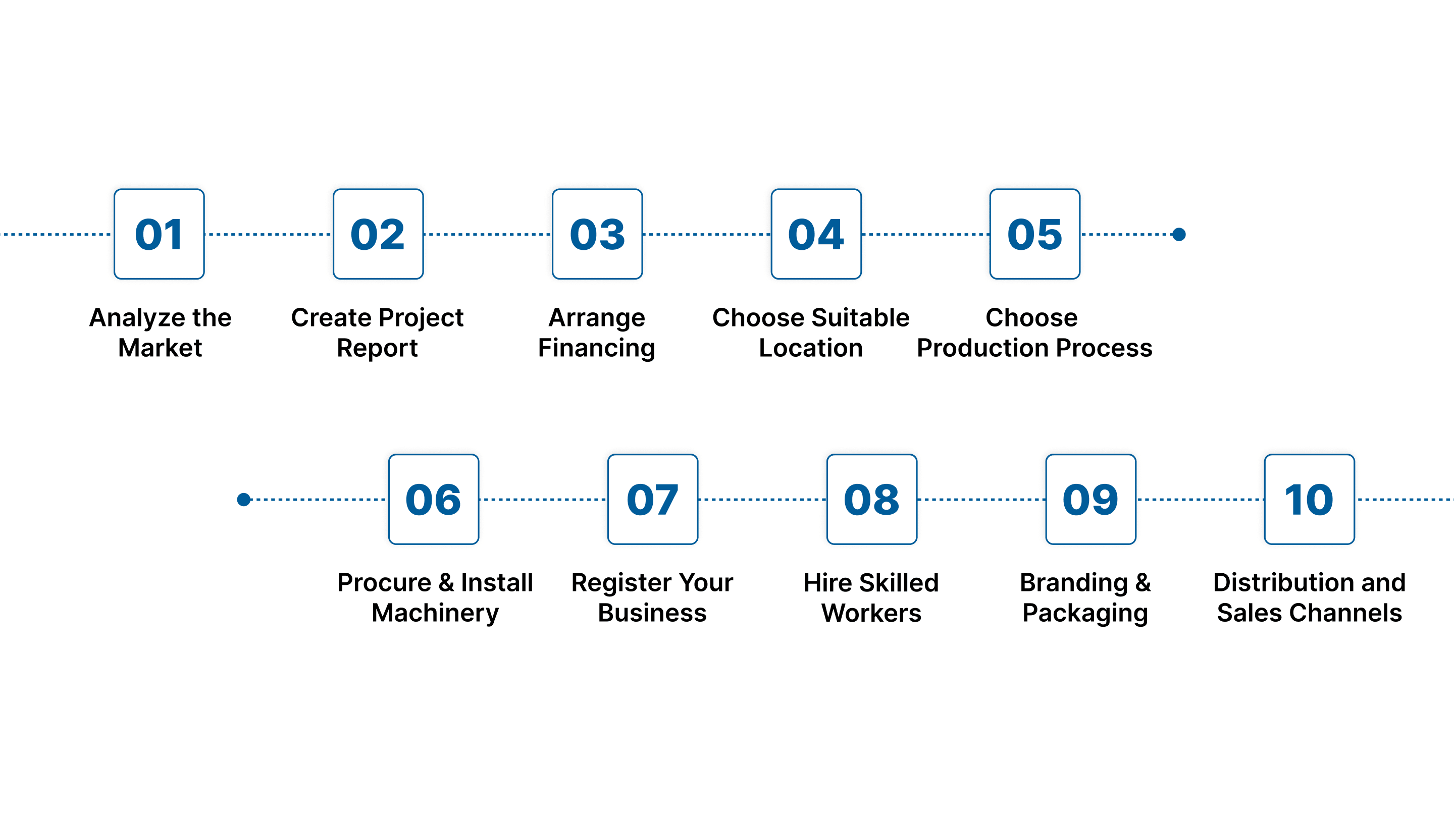 Steps to Start an Oil Mill Business in India