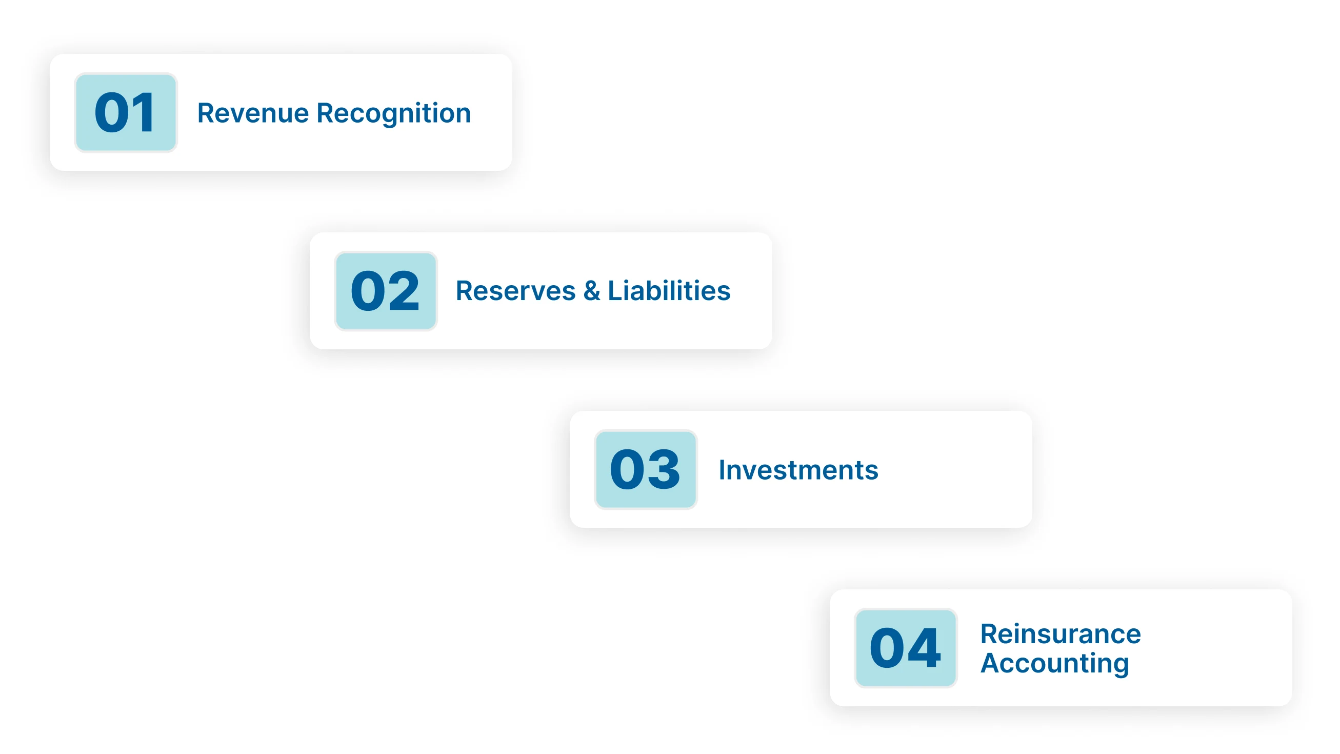 Key Principles of Insurance Accounting