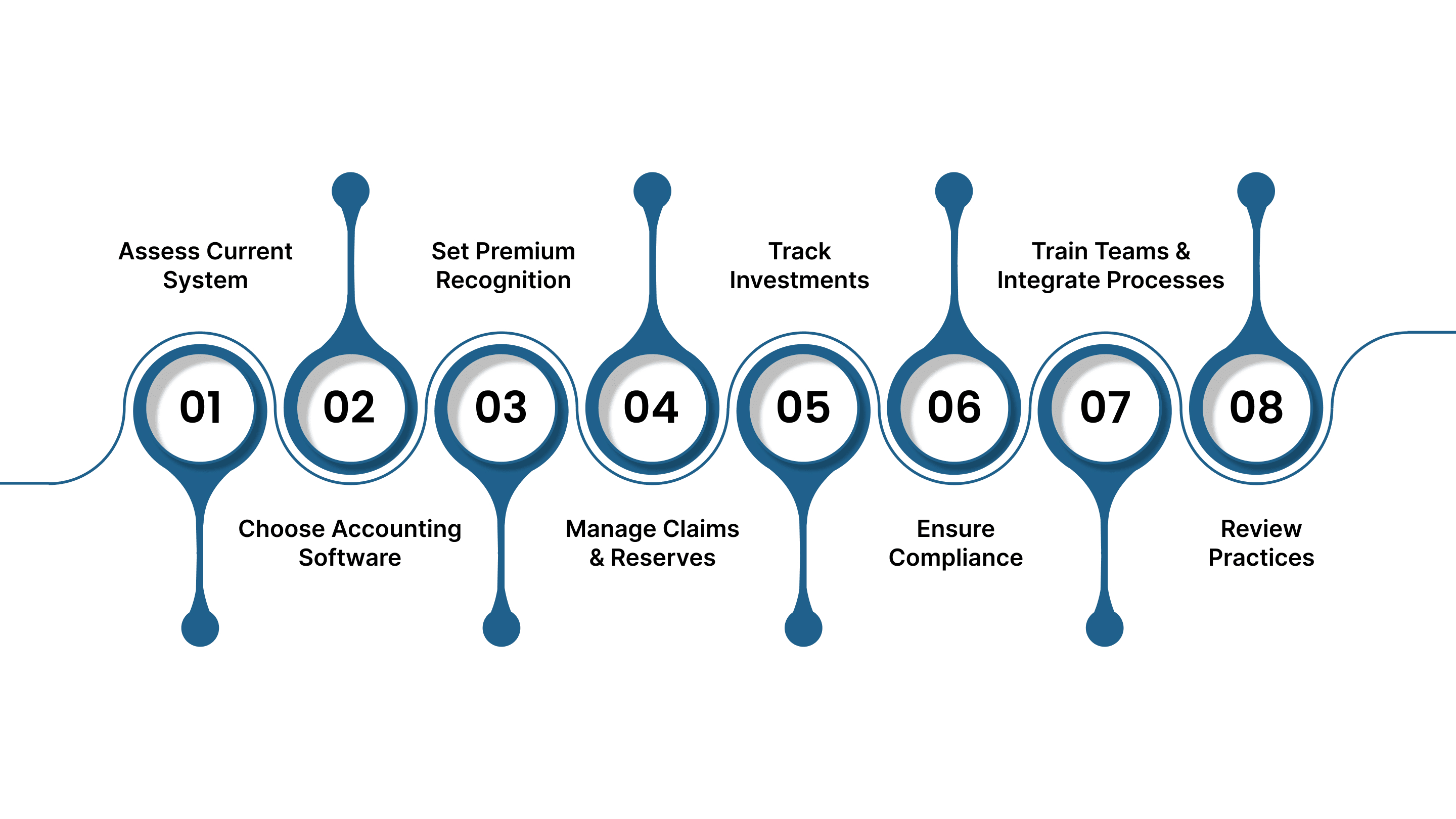 Setup Process: Step-by-Step Guide