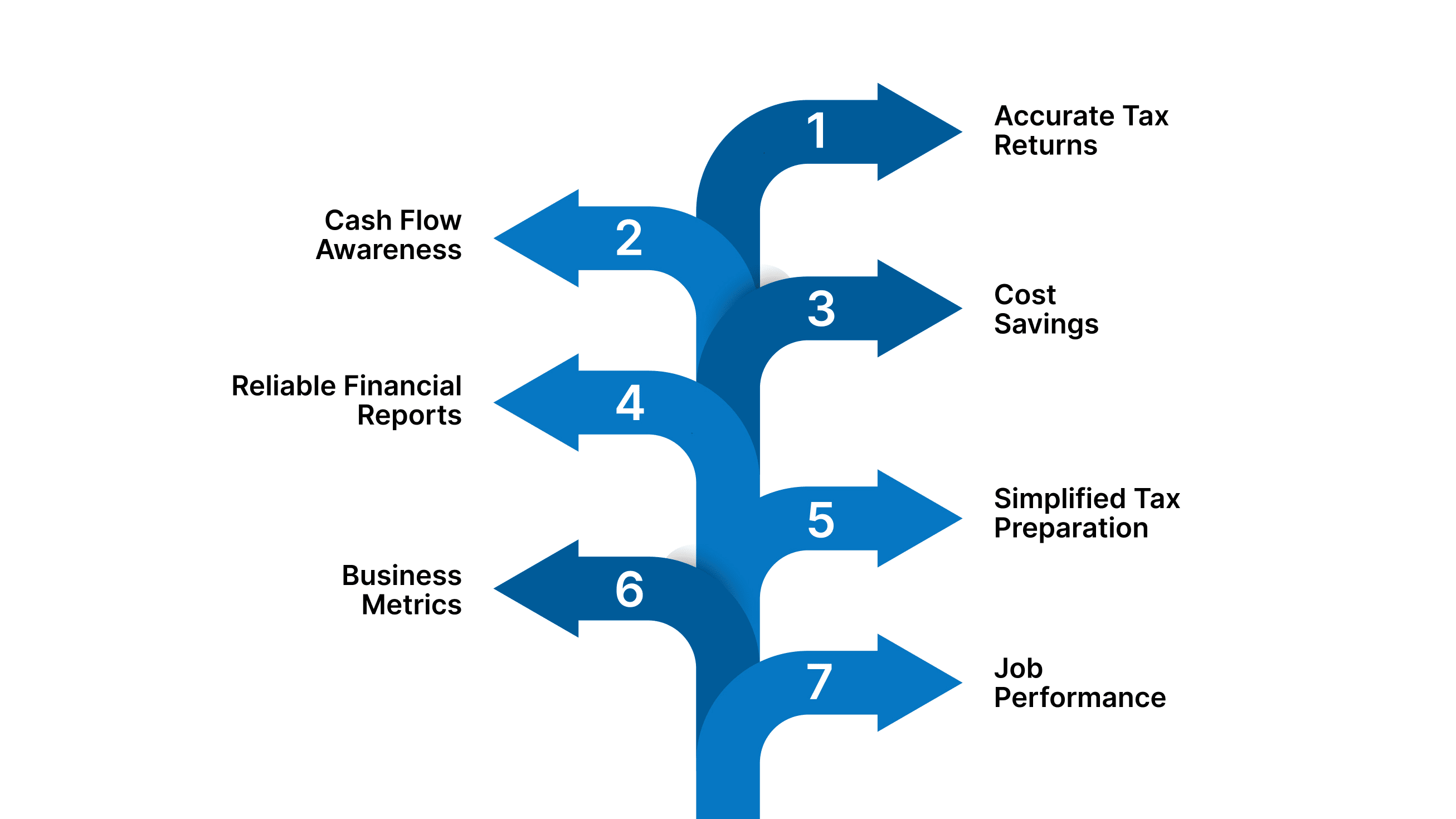 Benefits of Real Estate Bookkeeping