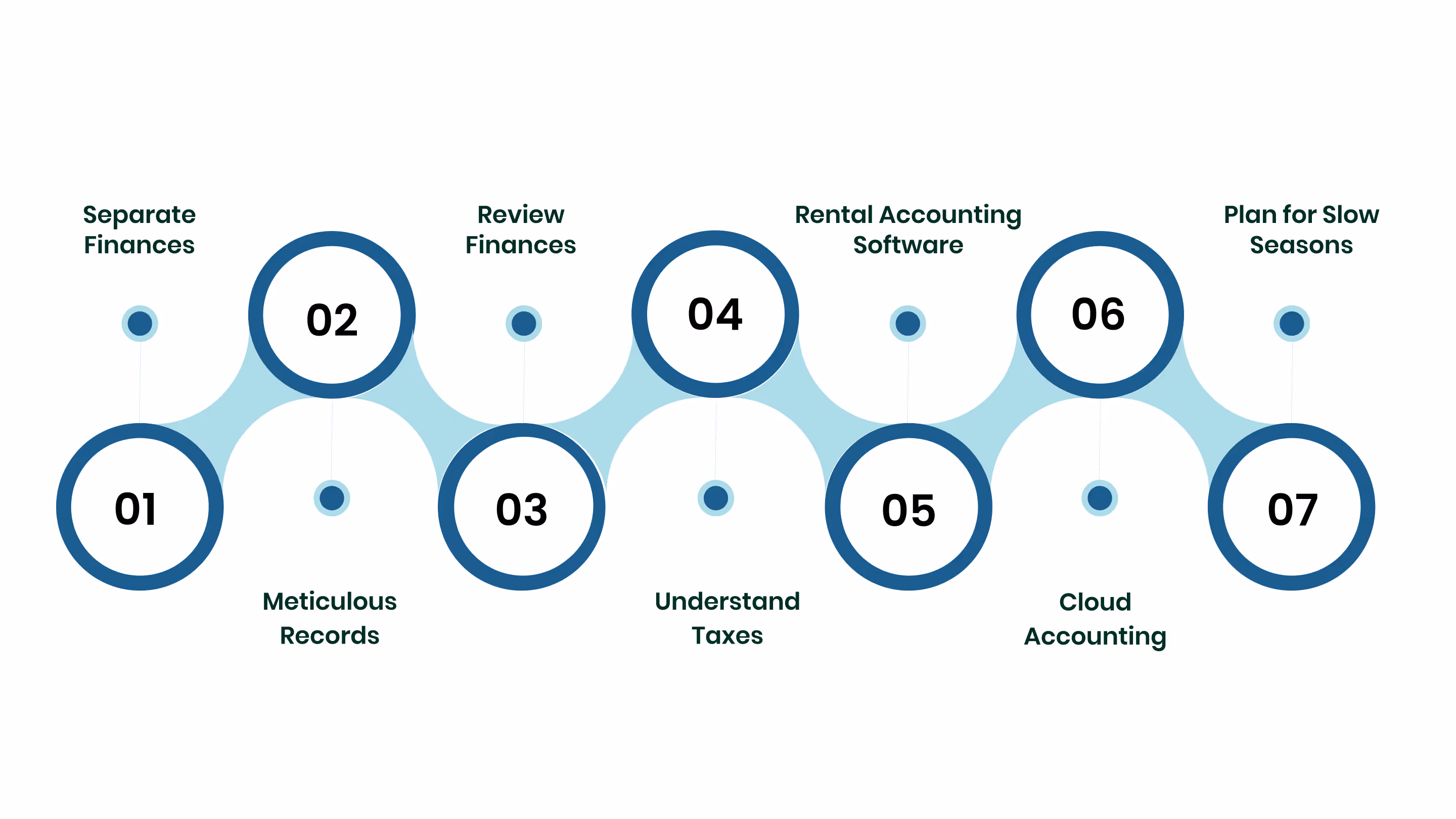 Bookkeeping Best Practices for Real Estate