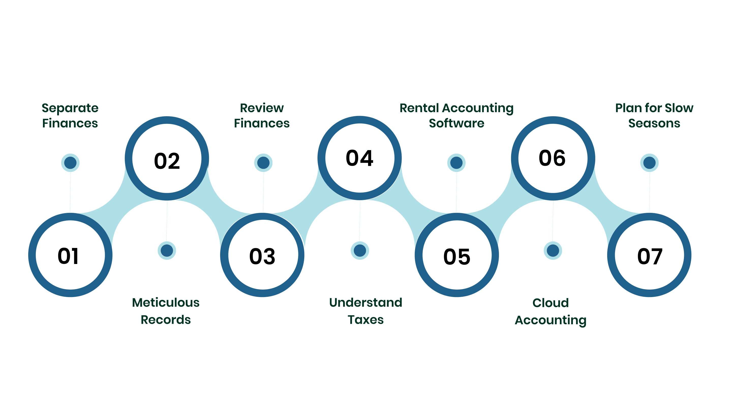 Bookkeeping Best Practices for Real Estate