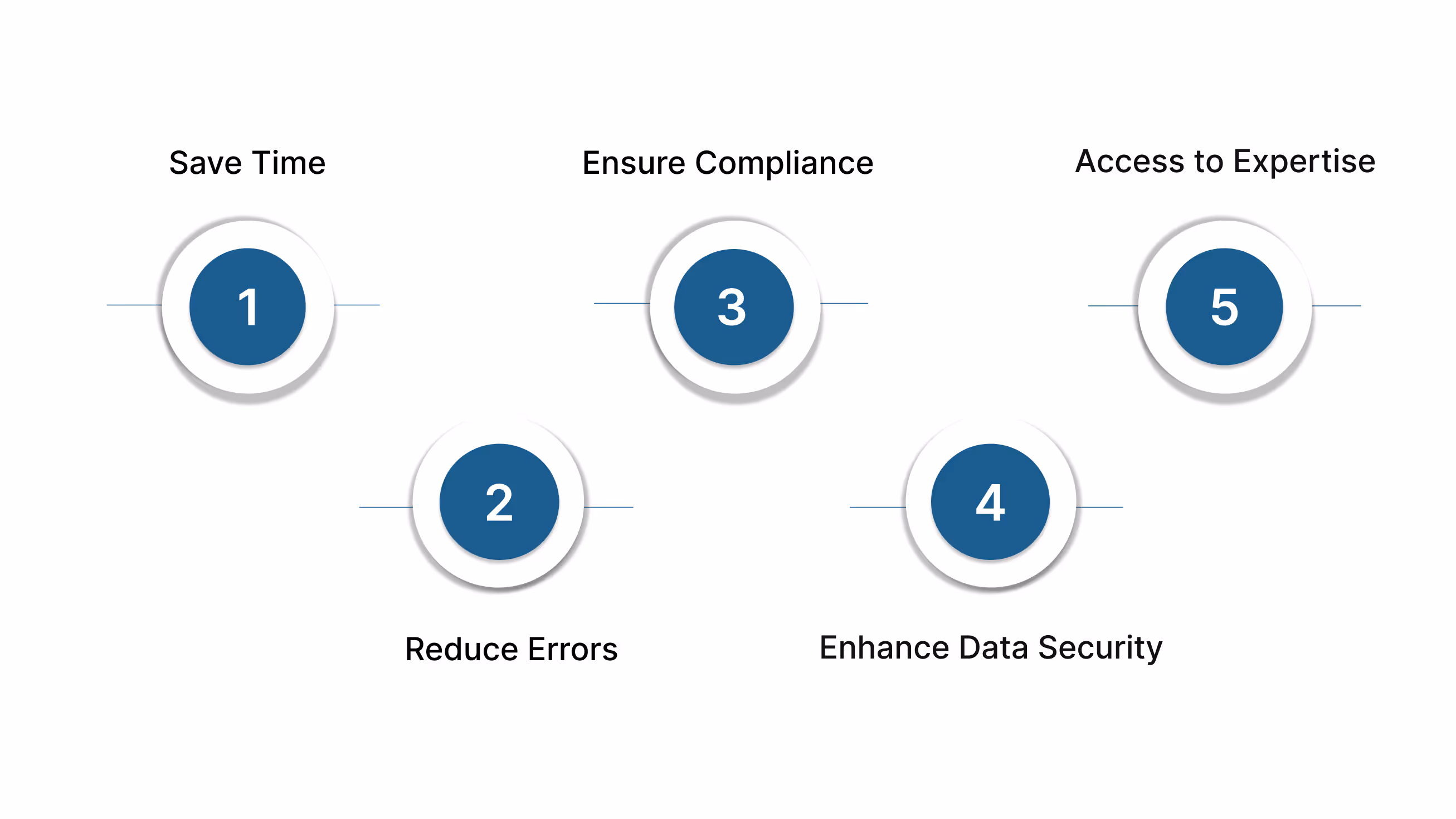 Why Should You Outsource HR and Payroll Services From The US to India?