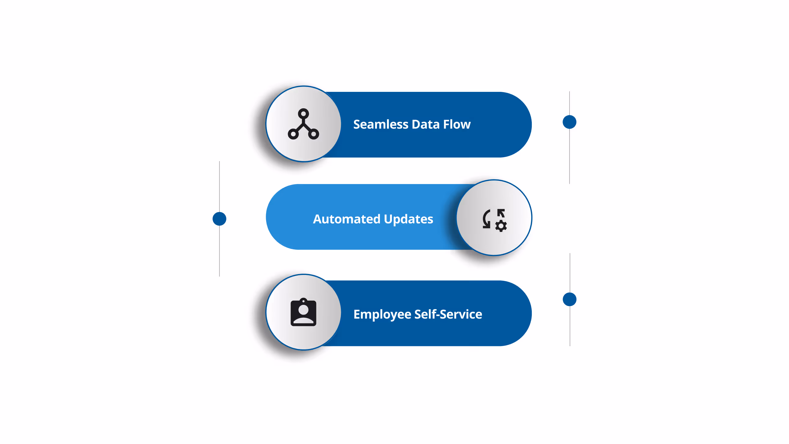 Technology and Integration Benefits of Outsourcing Payroll