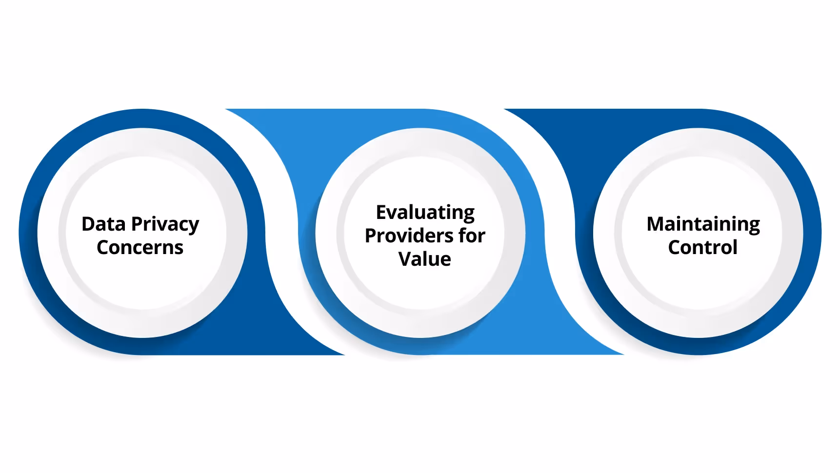 Challenges and Risk Management