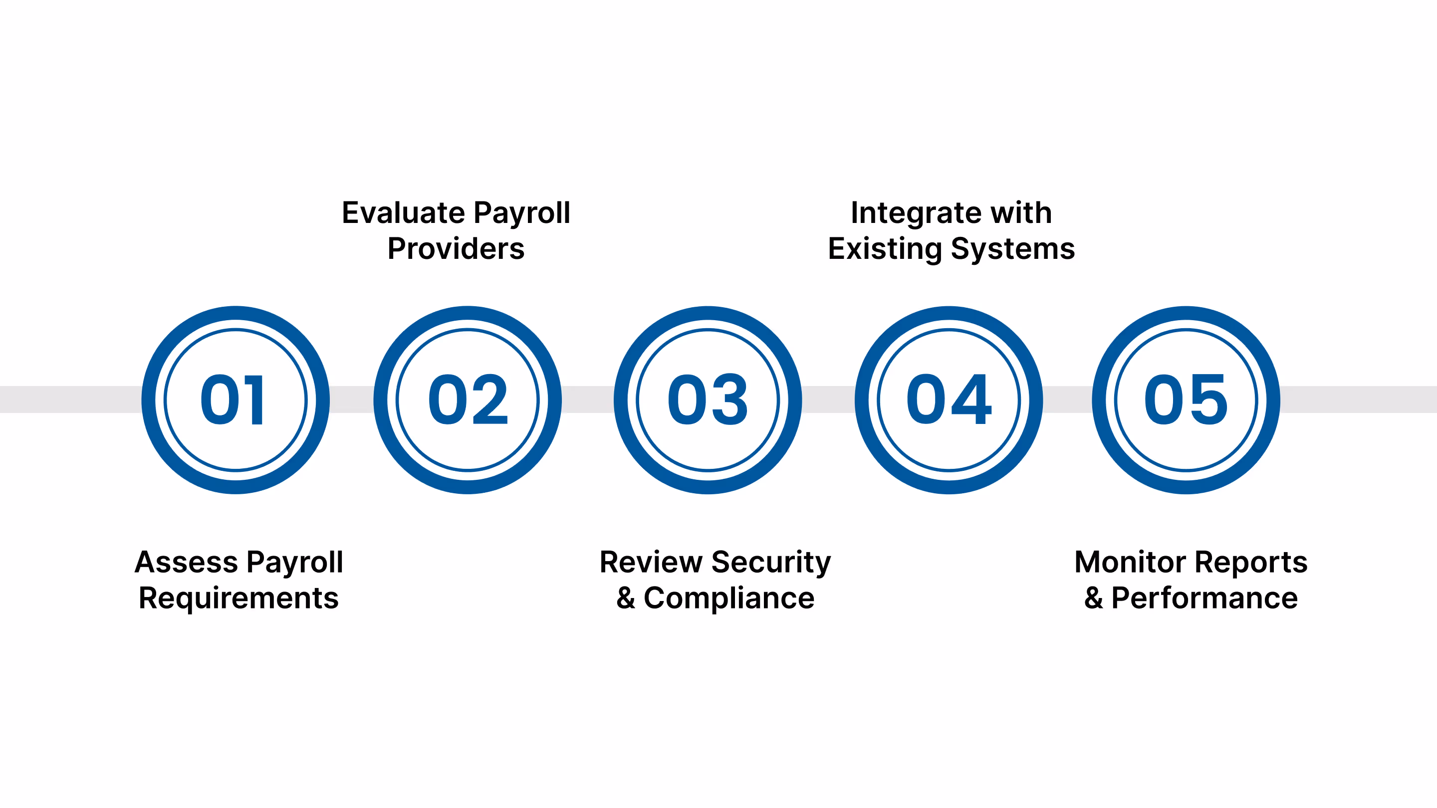How to Do Payroll for a Small Business Through Outsourcing