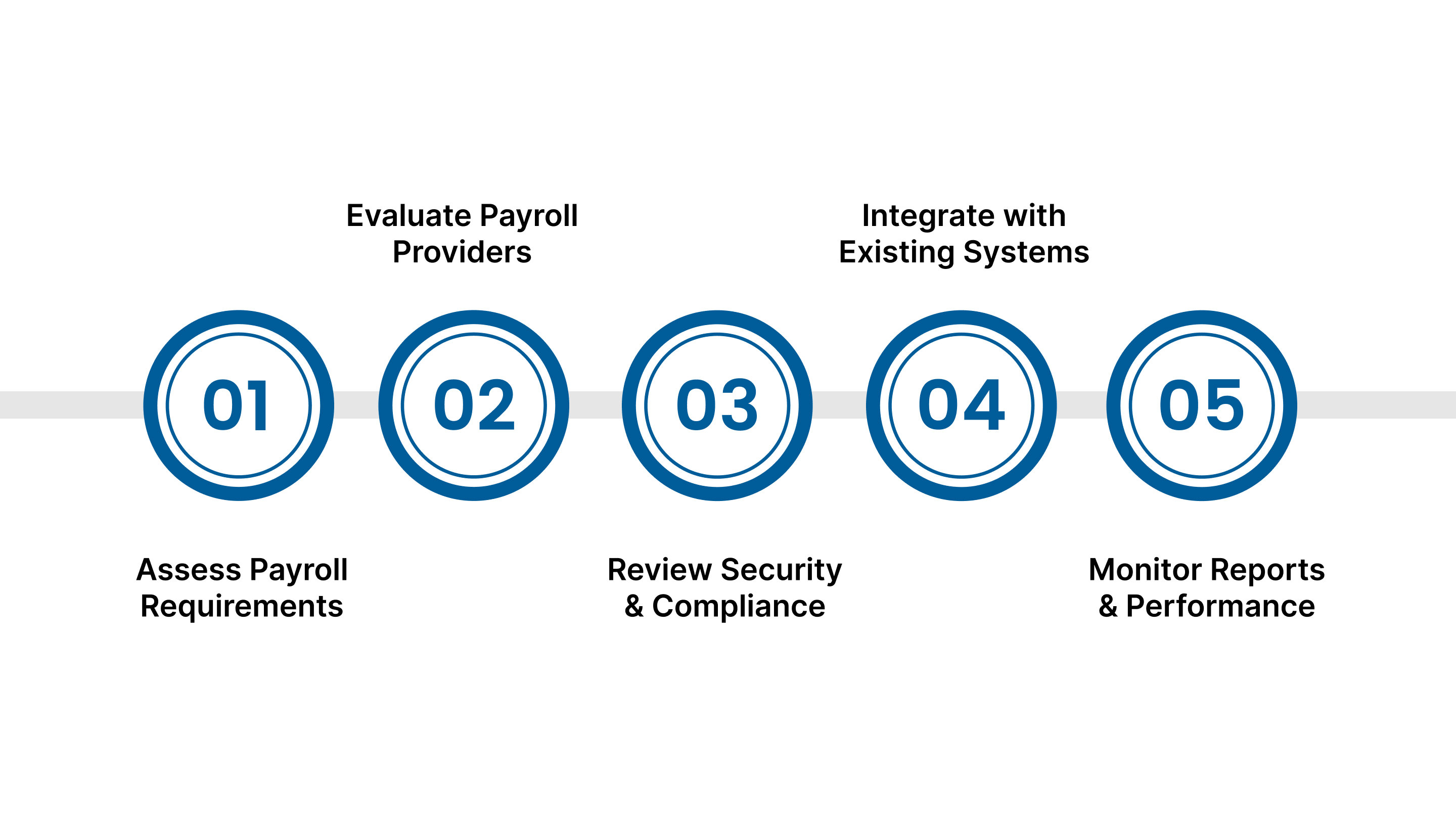 How to Do Payroll for a Small Business Through Outsourcing