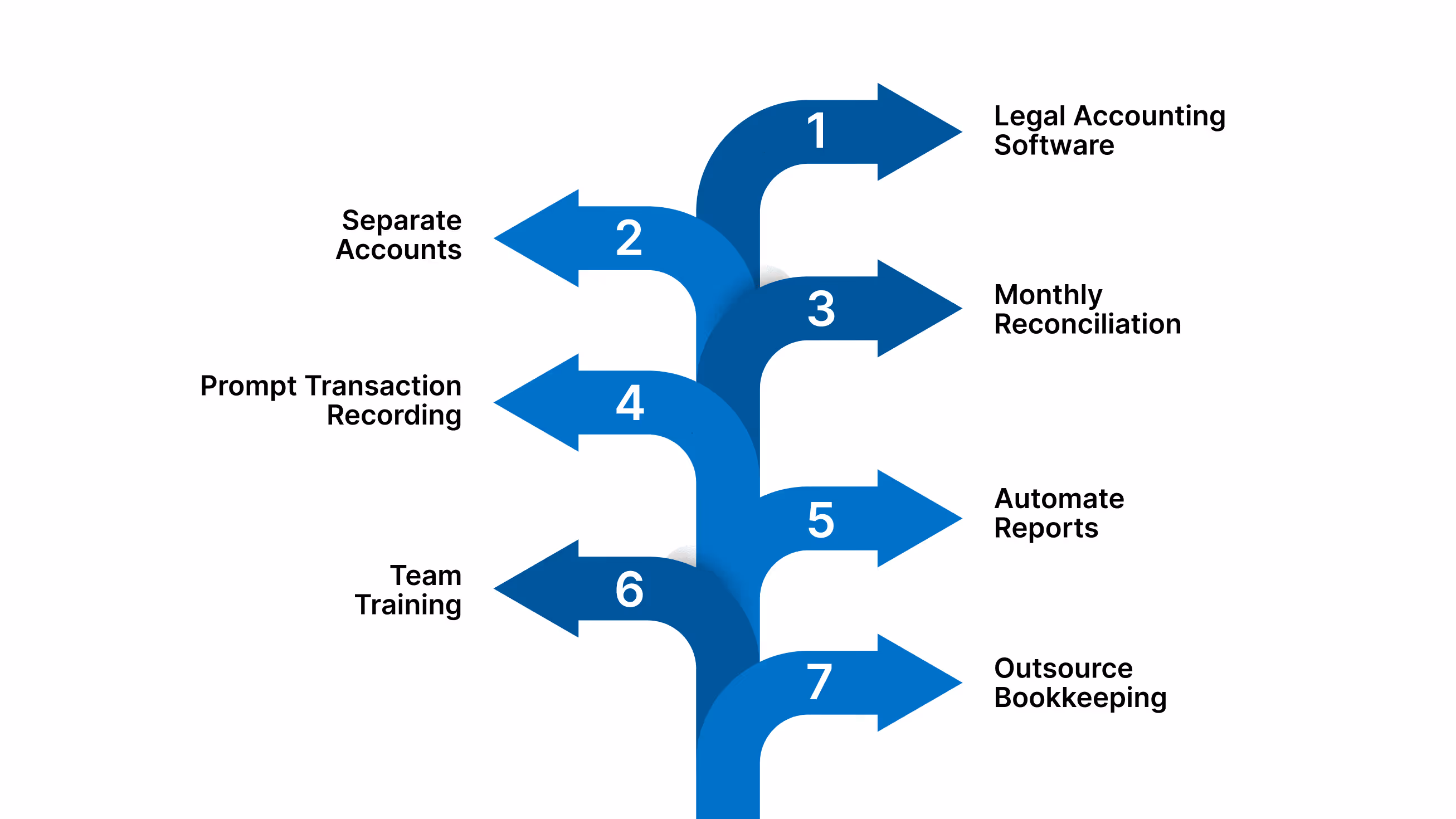 Best Practices for Law Firm Bookkeeping