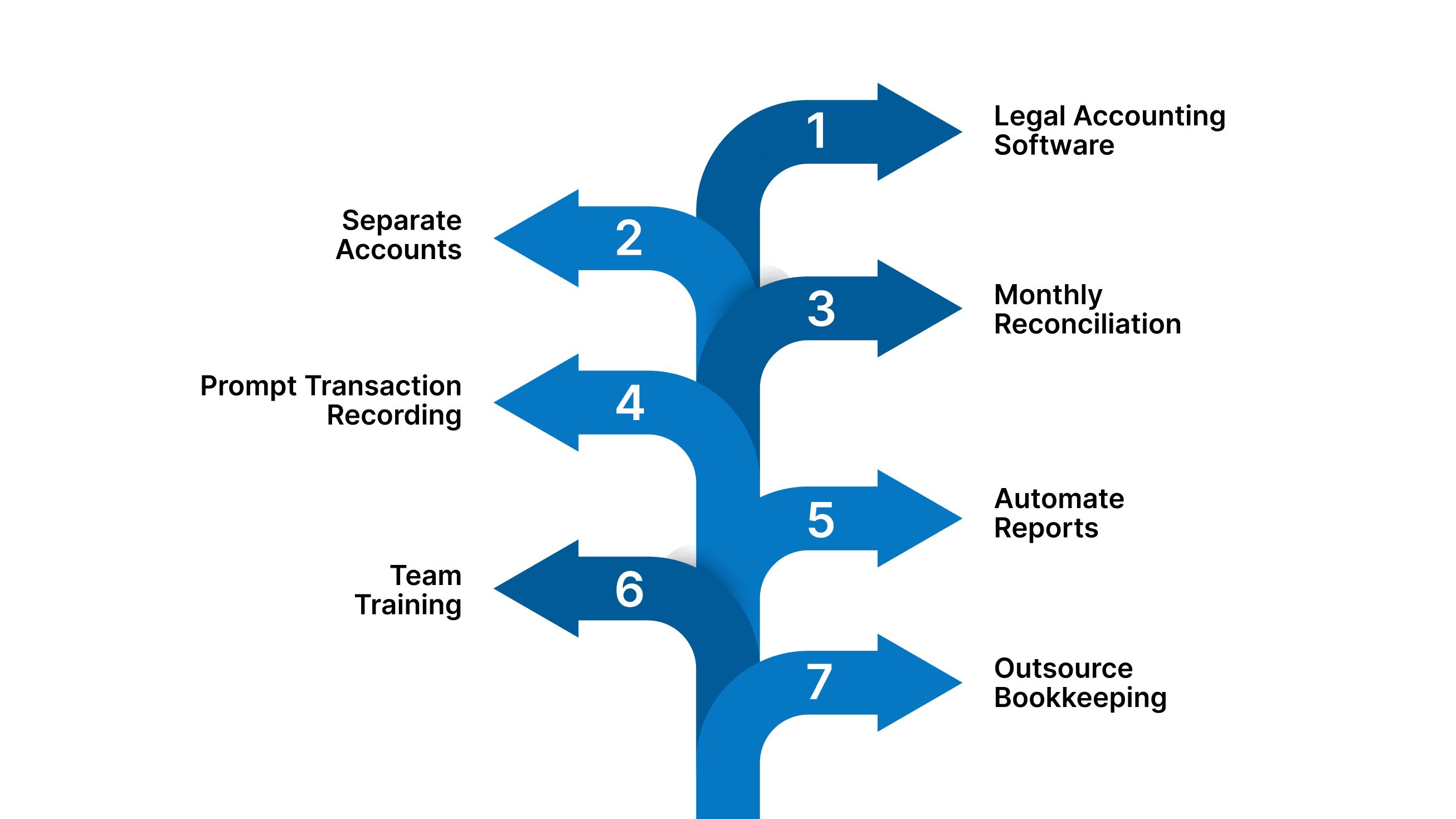 Best Practices for Law Firm Bookkeeping