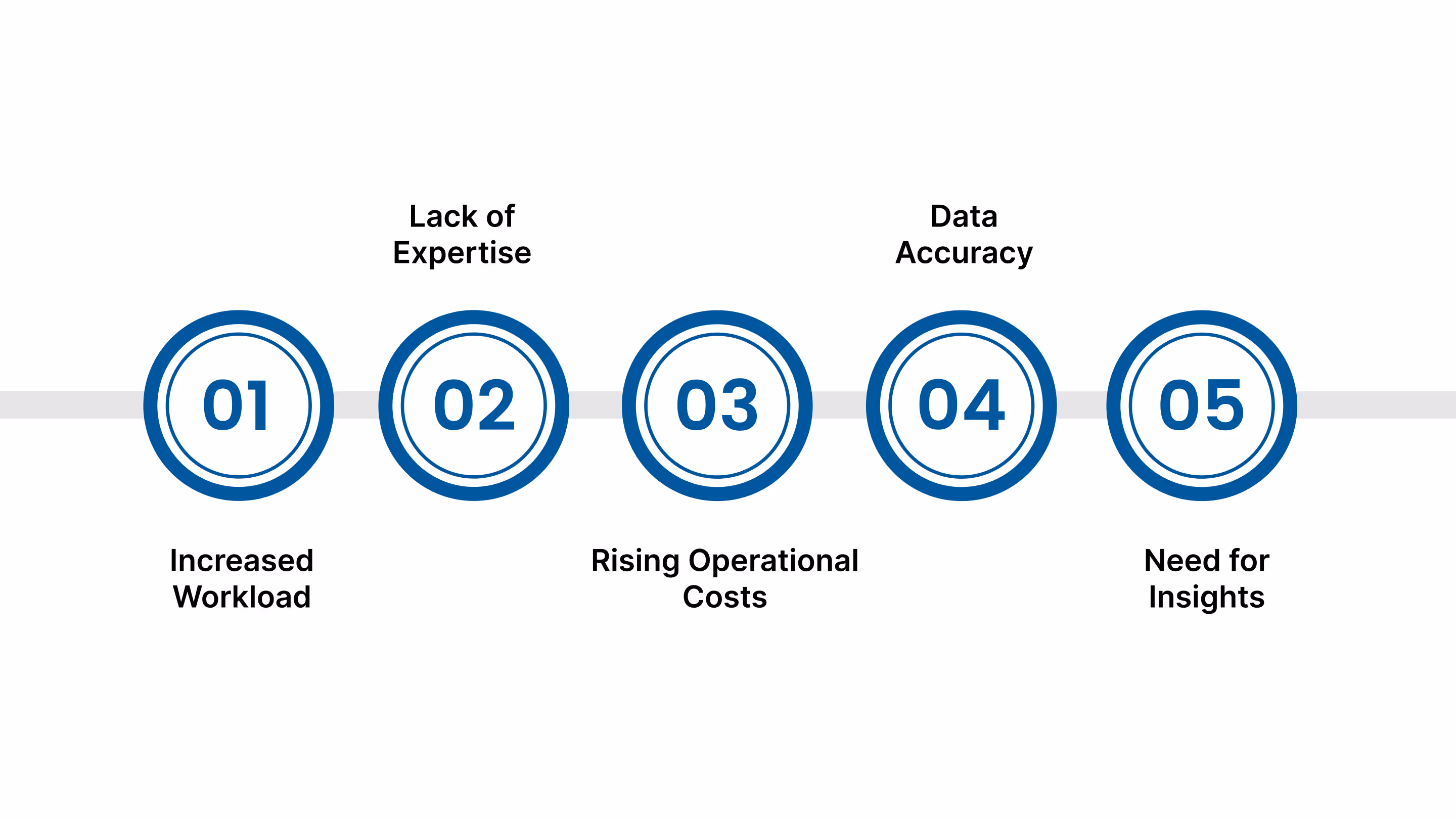 When to Outsource Law Firm Bookkeeping