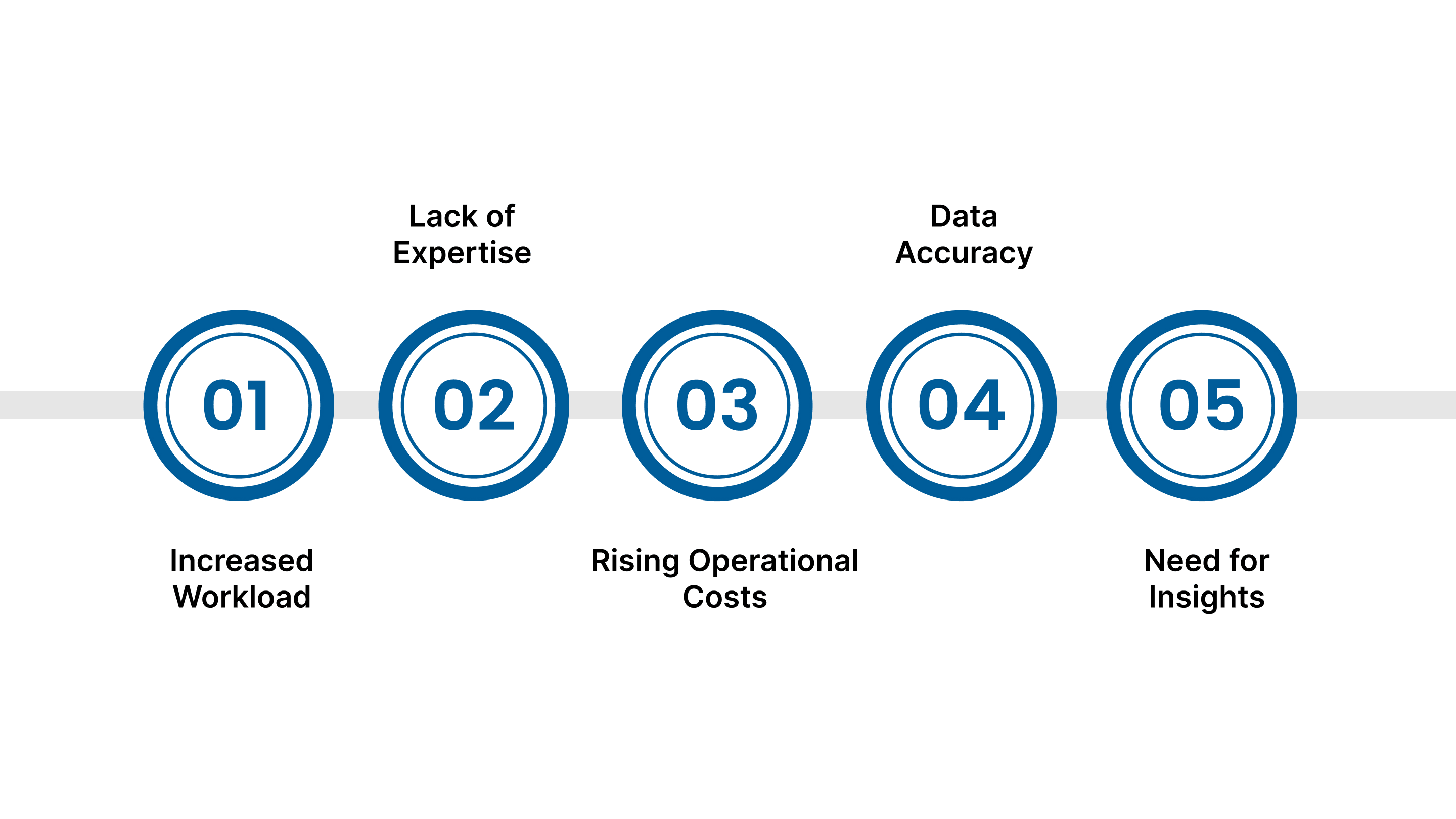 When to Outsource Law Firm Bookkeeping