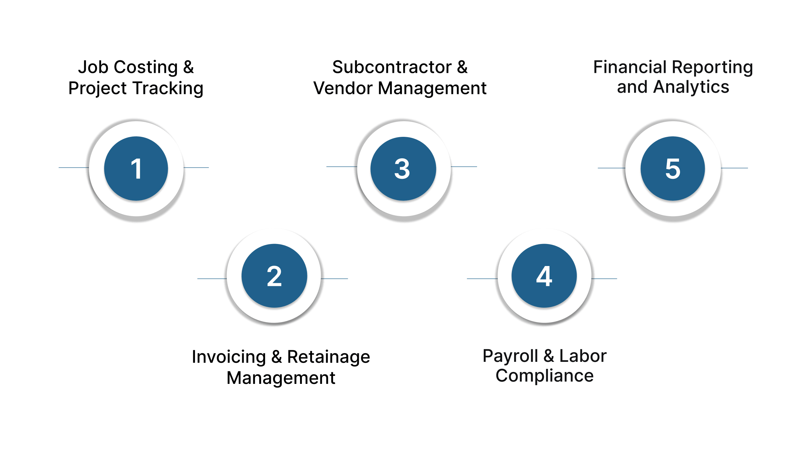 Key Features of QuickBooks for Construction Accounting