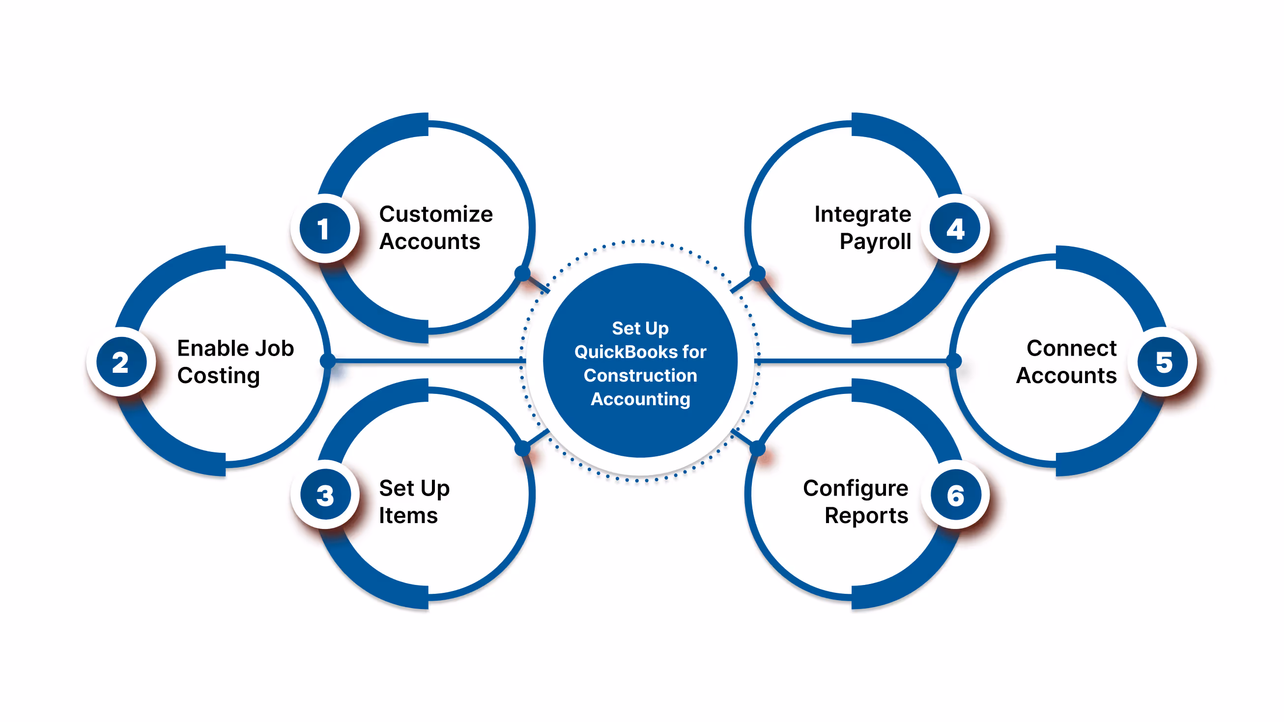 How to Set Up QuickBooks for Construction Accounting