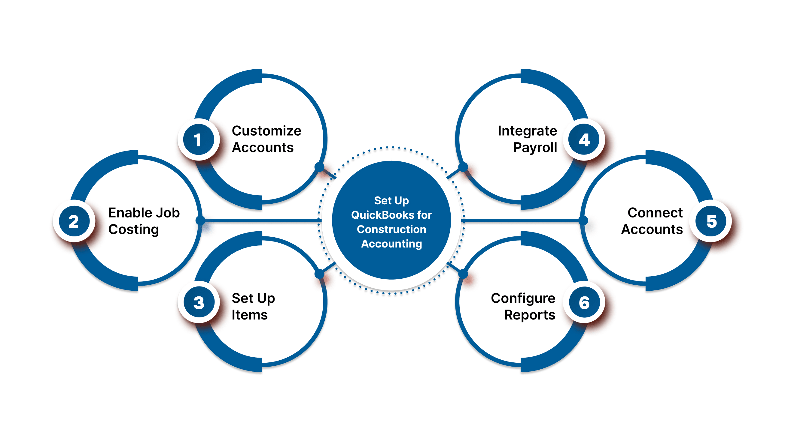 How to Set Up QuickBooks for Construction Accounting