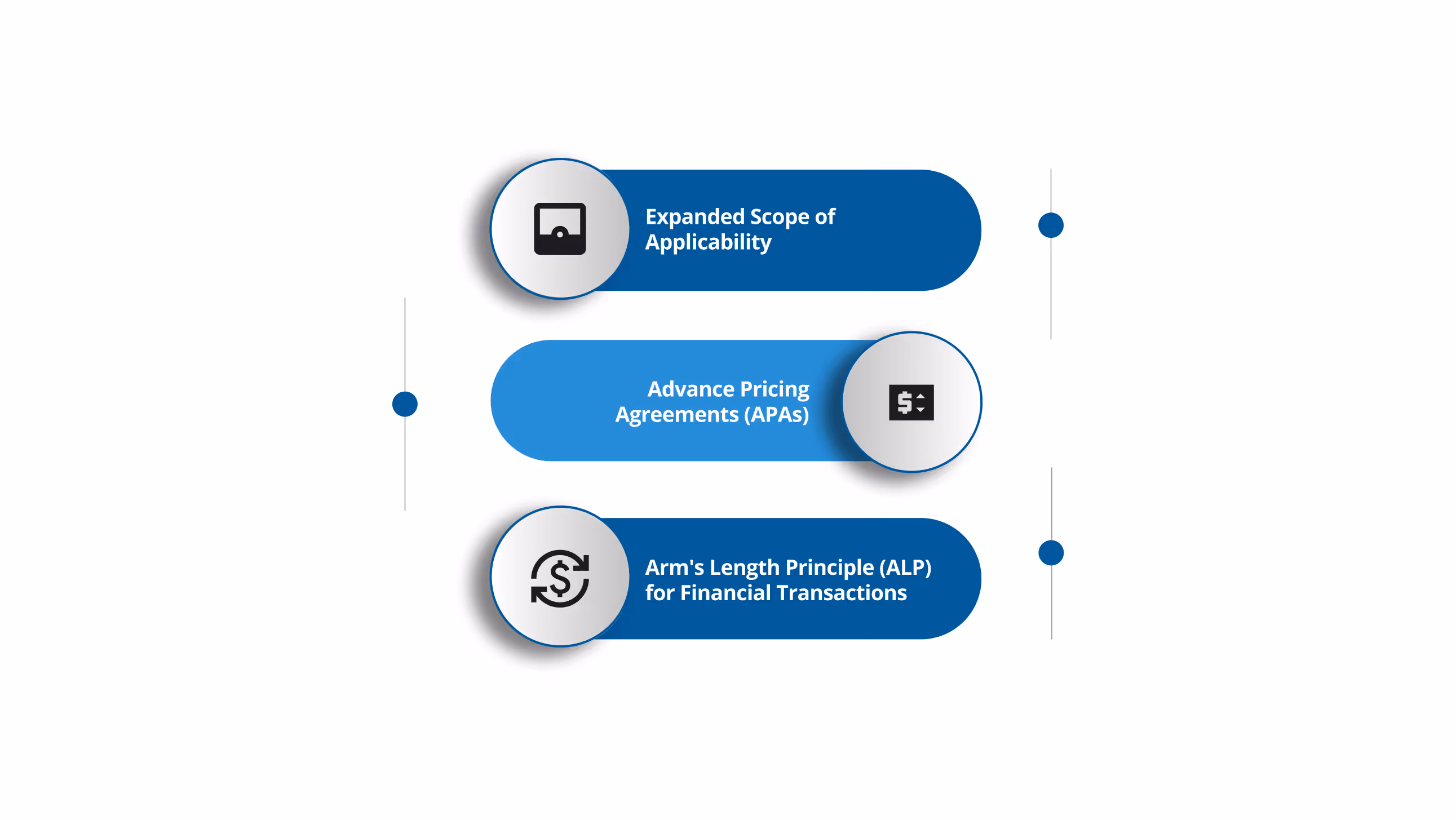 KSA Transfer Pricing Updates and Key Developments