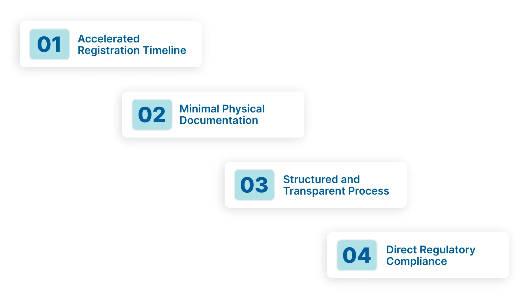 Why Choose An Online Company In India?