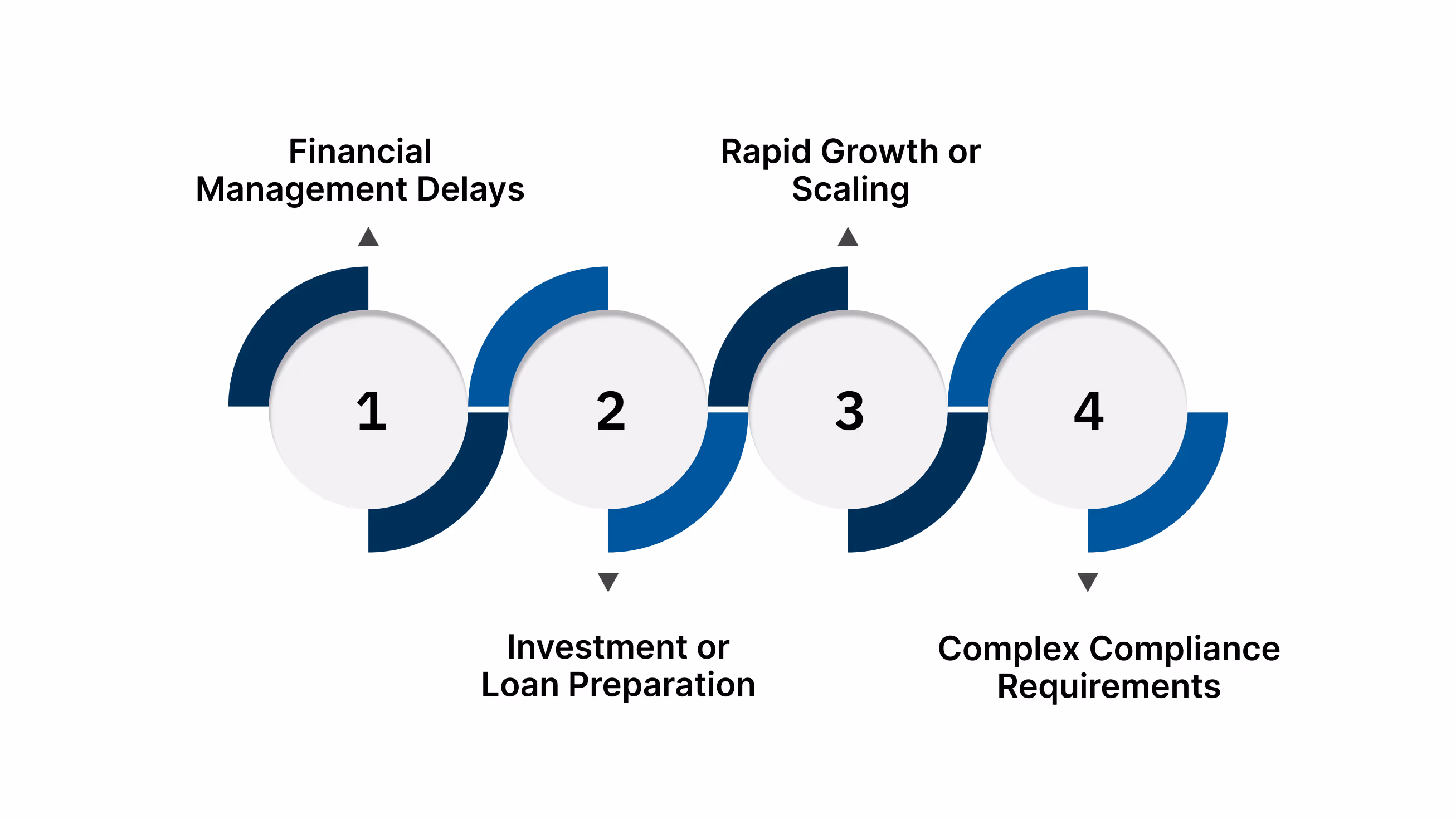 When To Consider An Accounting Service For Your Startup