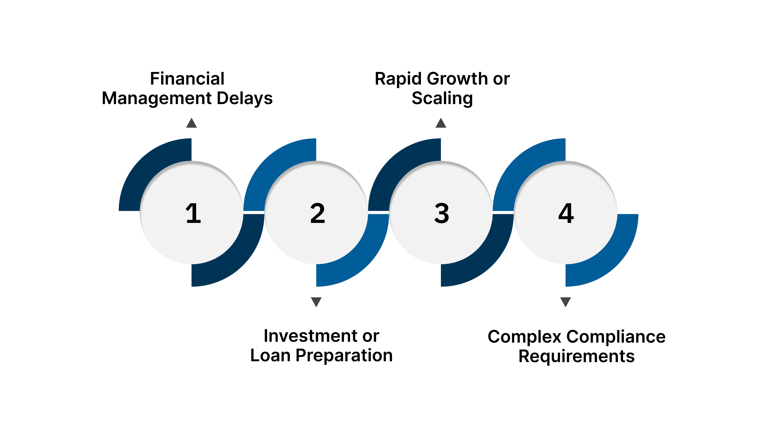 When To Consider An Accounting Service For Your Startup