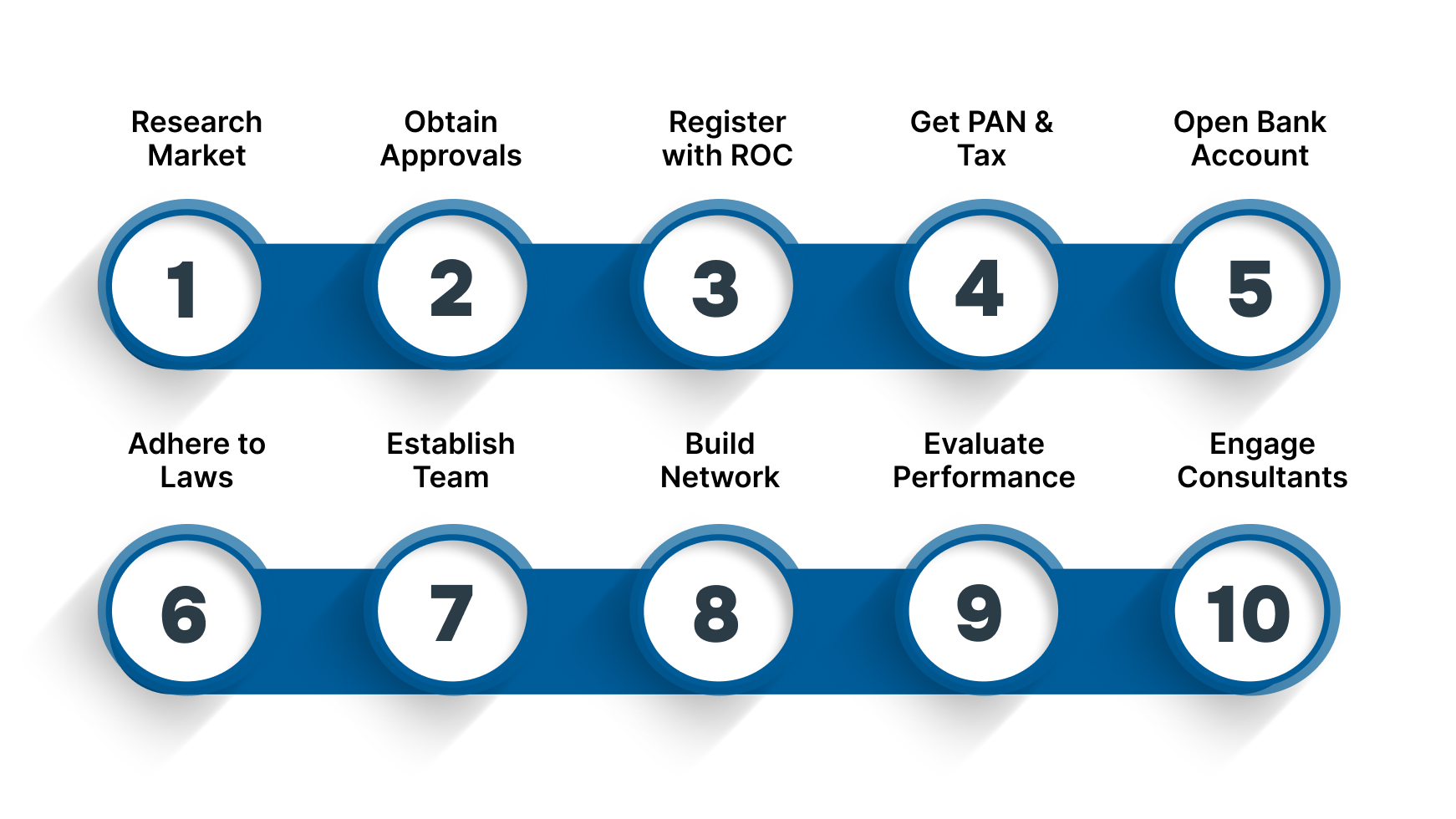 Step-by-Step Guide to Setting Up a Foreign Company in India