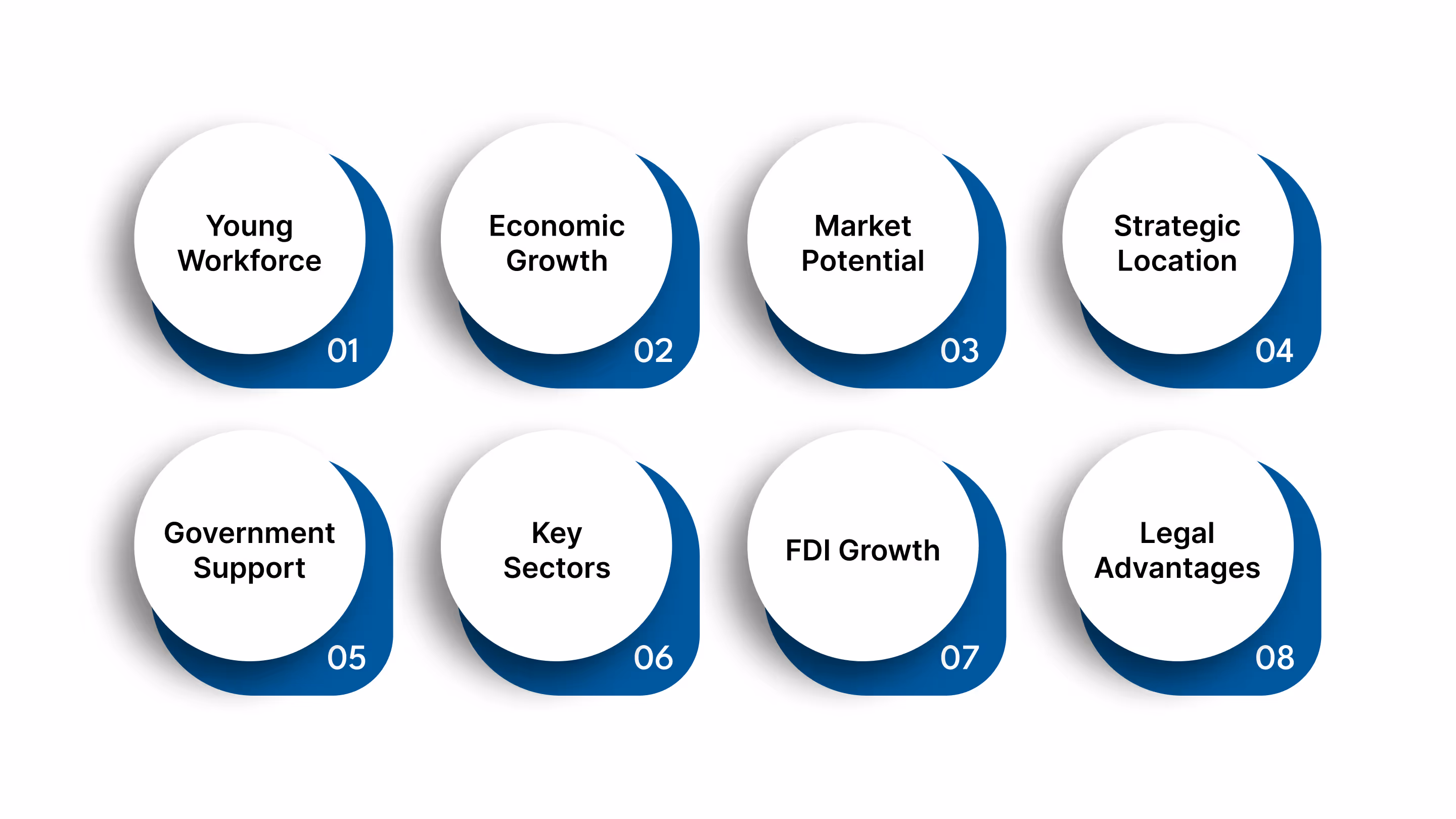 Why India is Attracting Global Business Investors