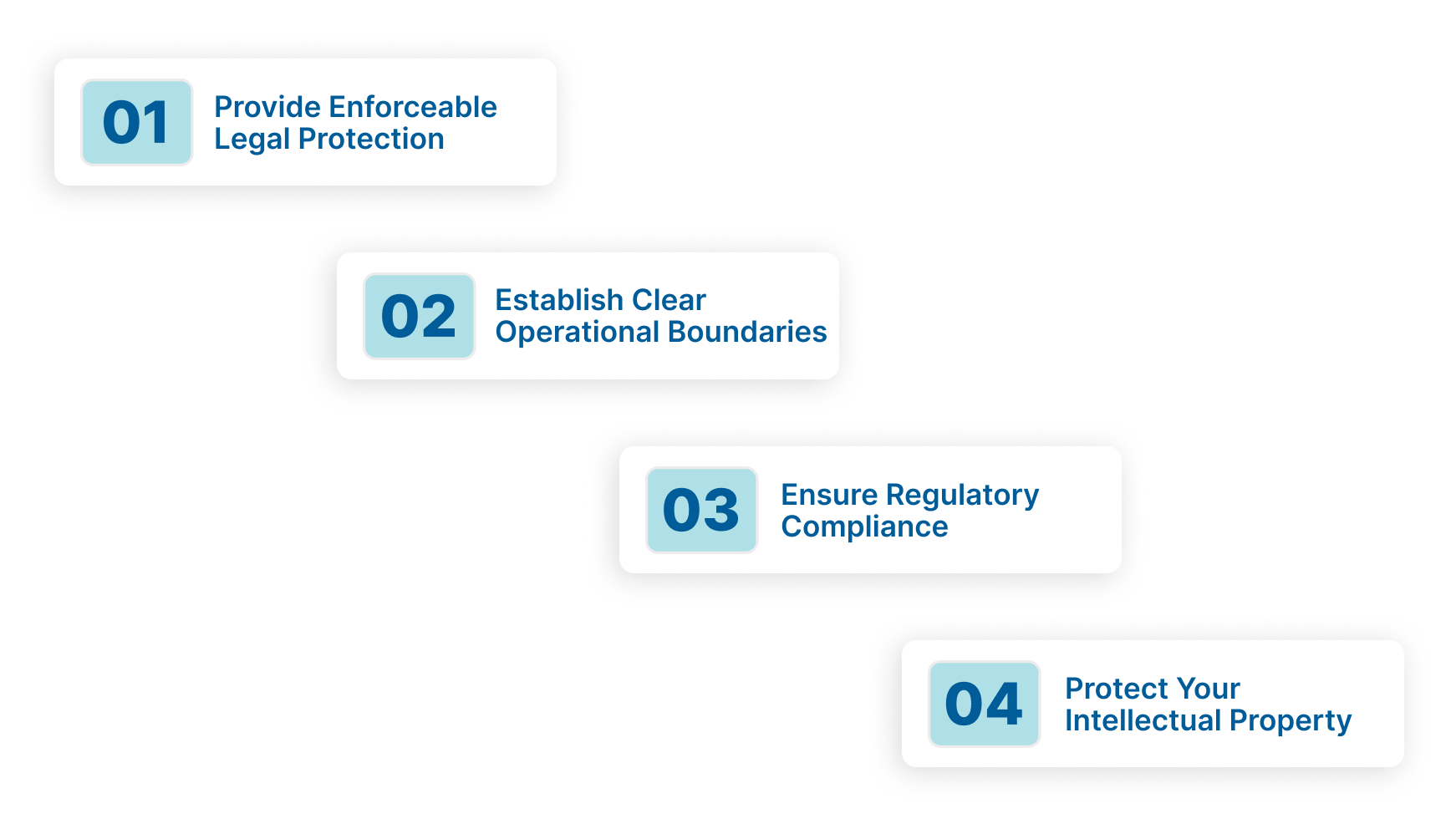 Why Are Legal Documents For Business Important