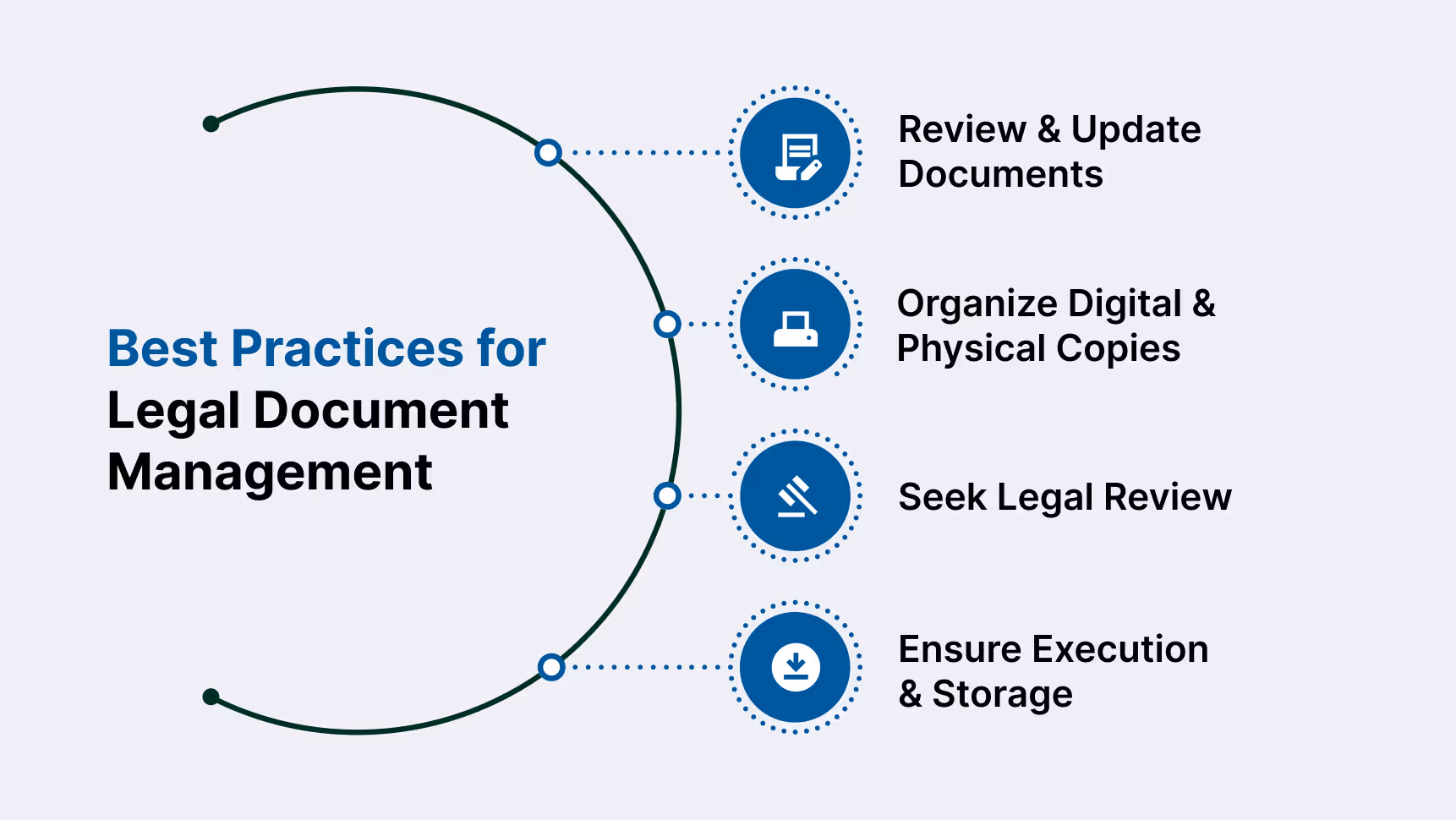 Best Practices For Managing Business Legal Documents