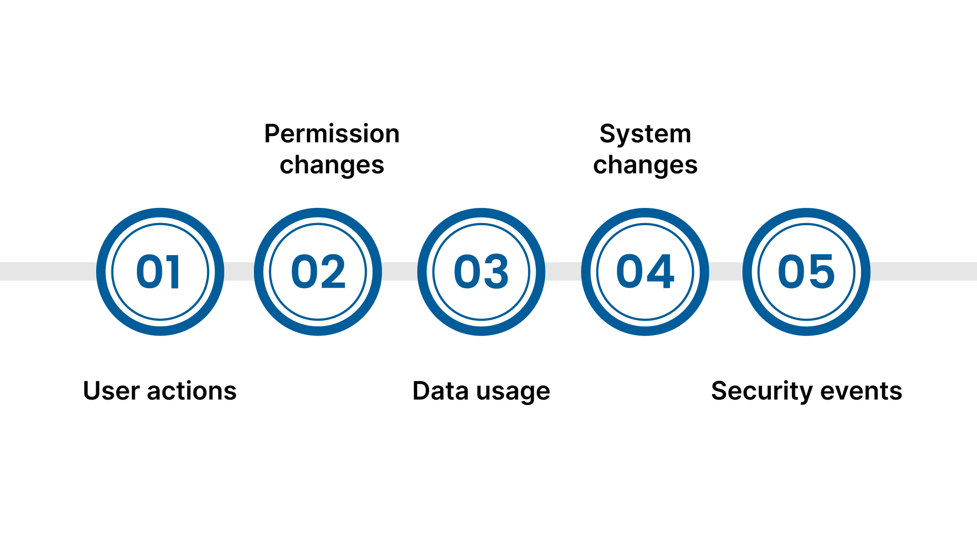 What an Accounting Audit Trail Monitors