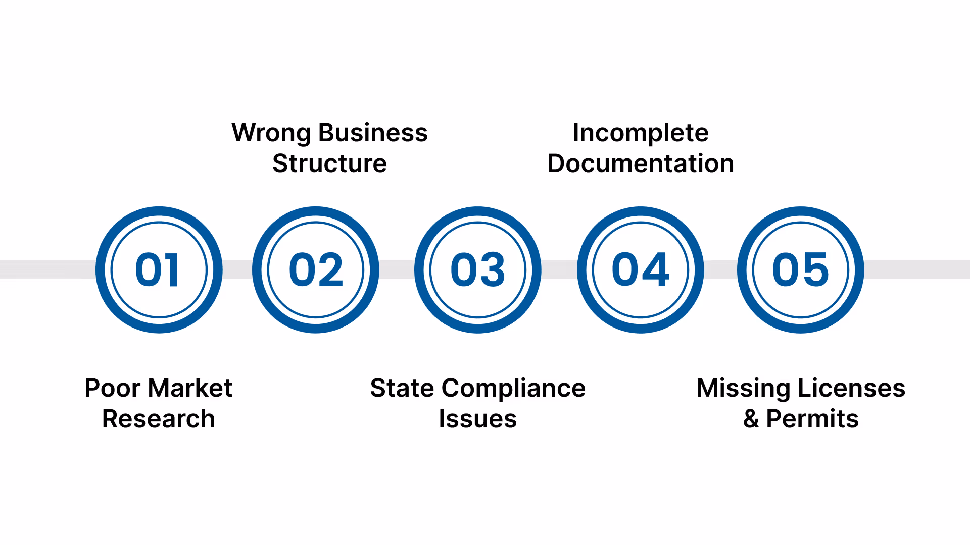 Common Pitfalls to Avoid When Registering a Business in India
