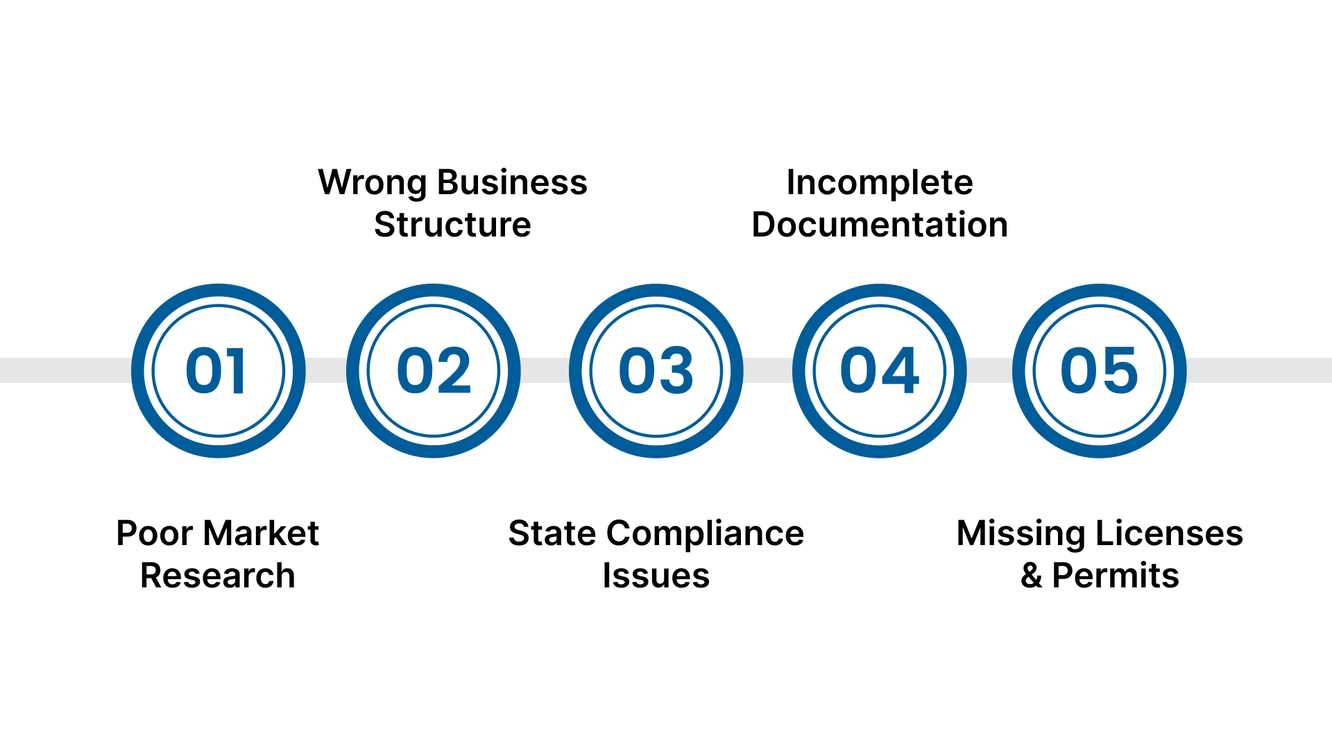 Common Pitfalls to Avoid When Registering a Business in India