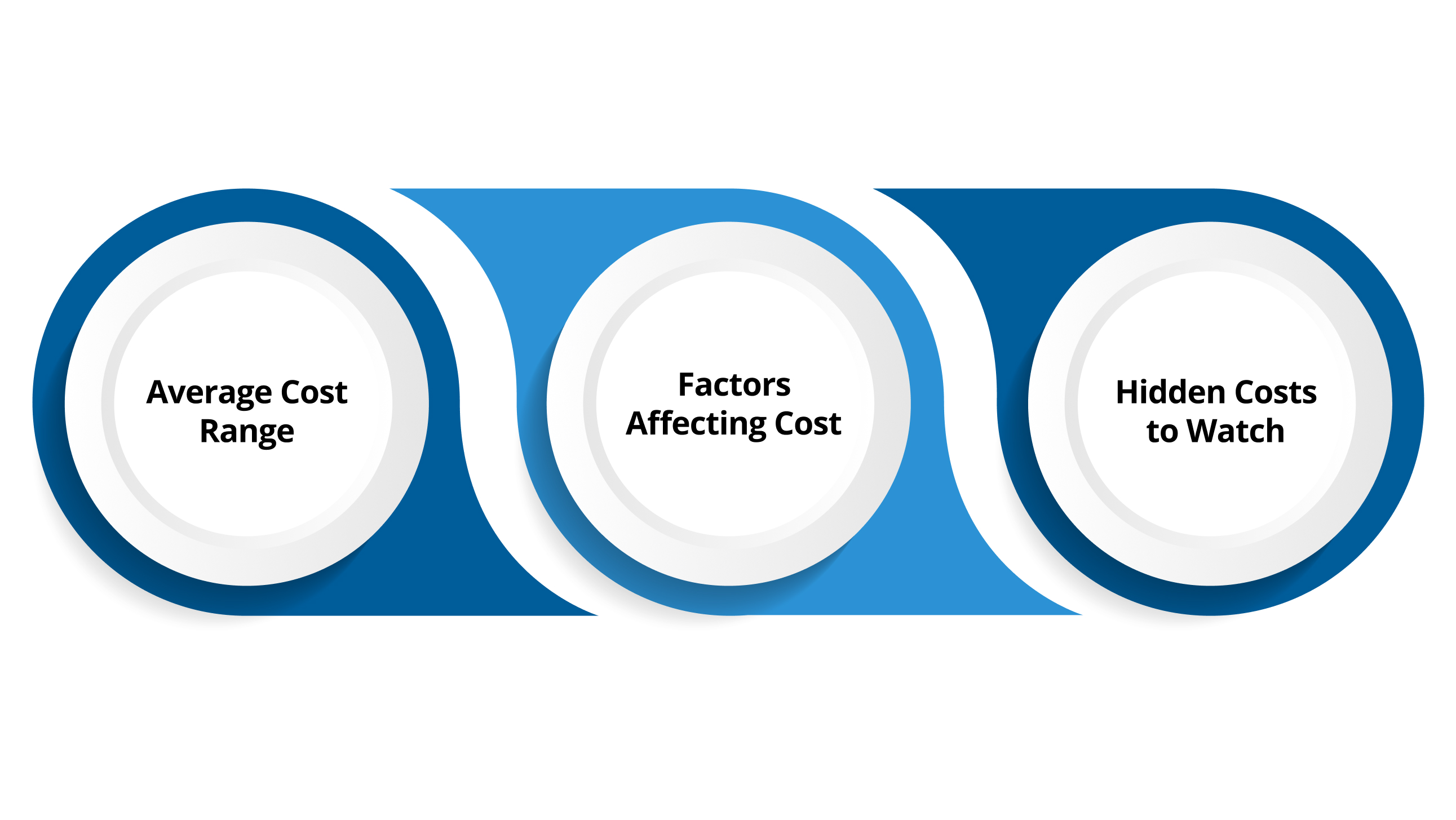 How Much Does Monthly Bookkeeping C