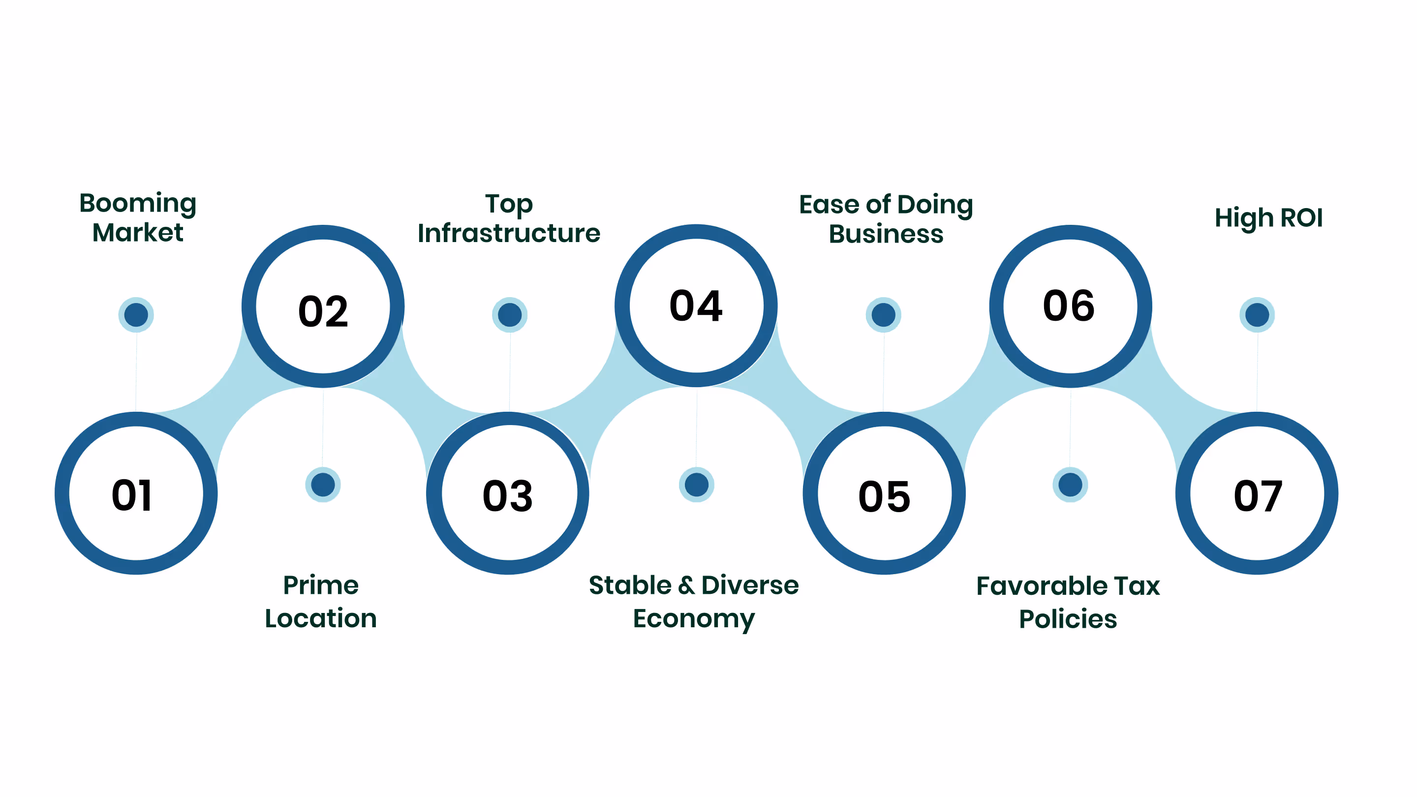 Why Start a Real Estate Company in Dubai?