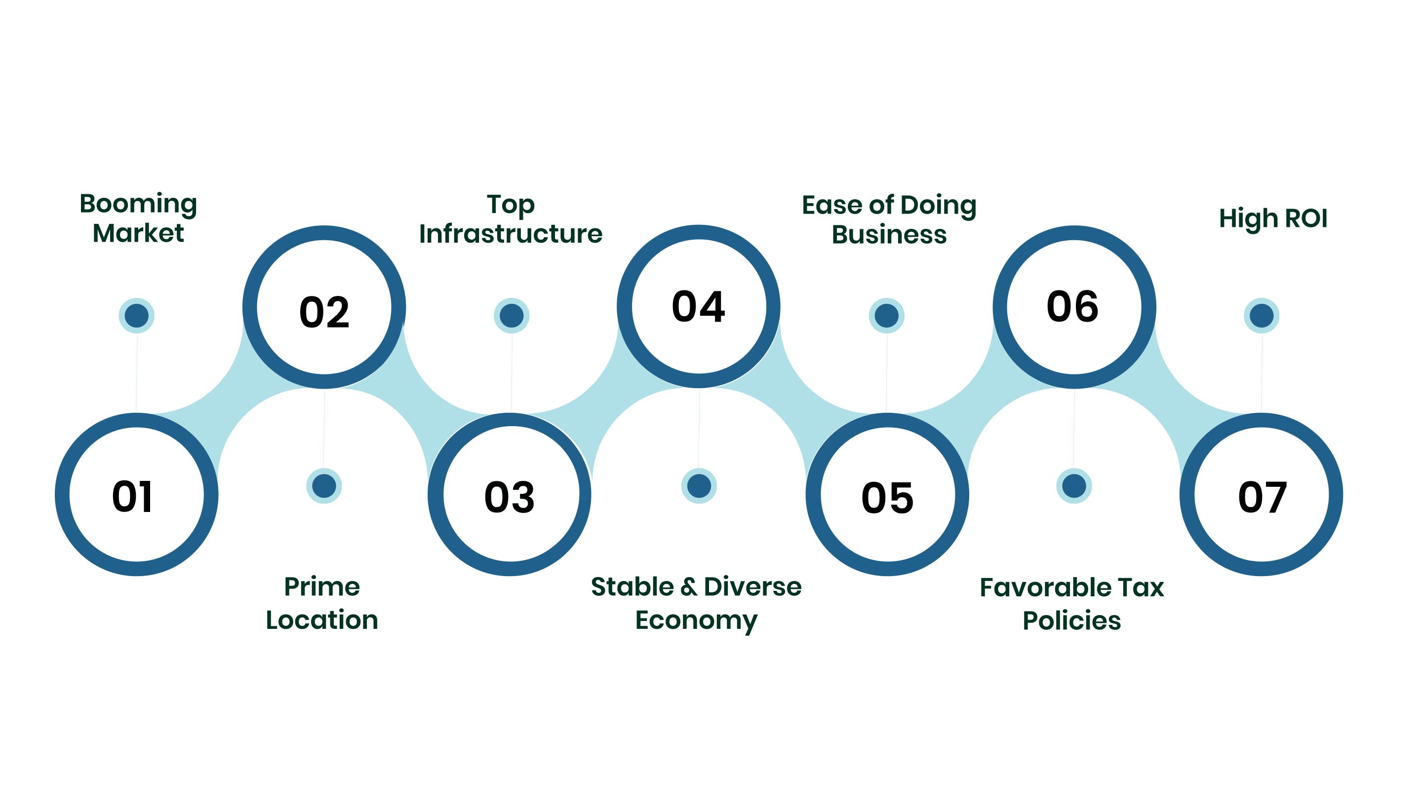 Why Start a Real Estate Company in Dubai?