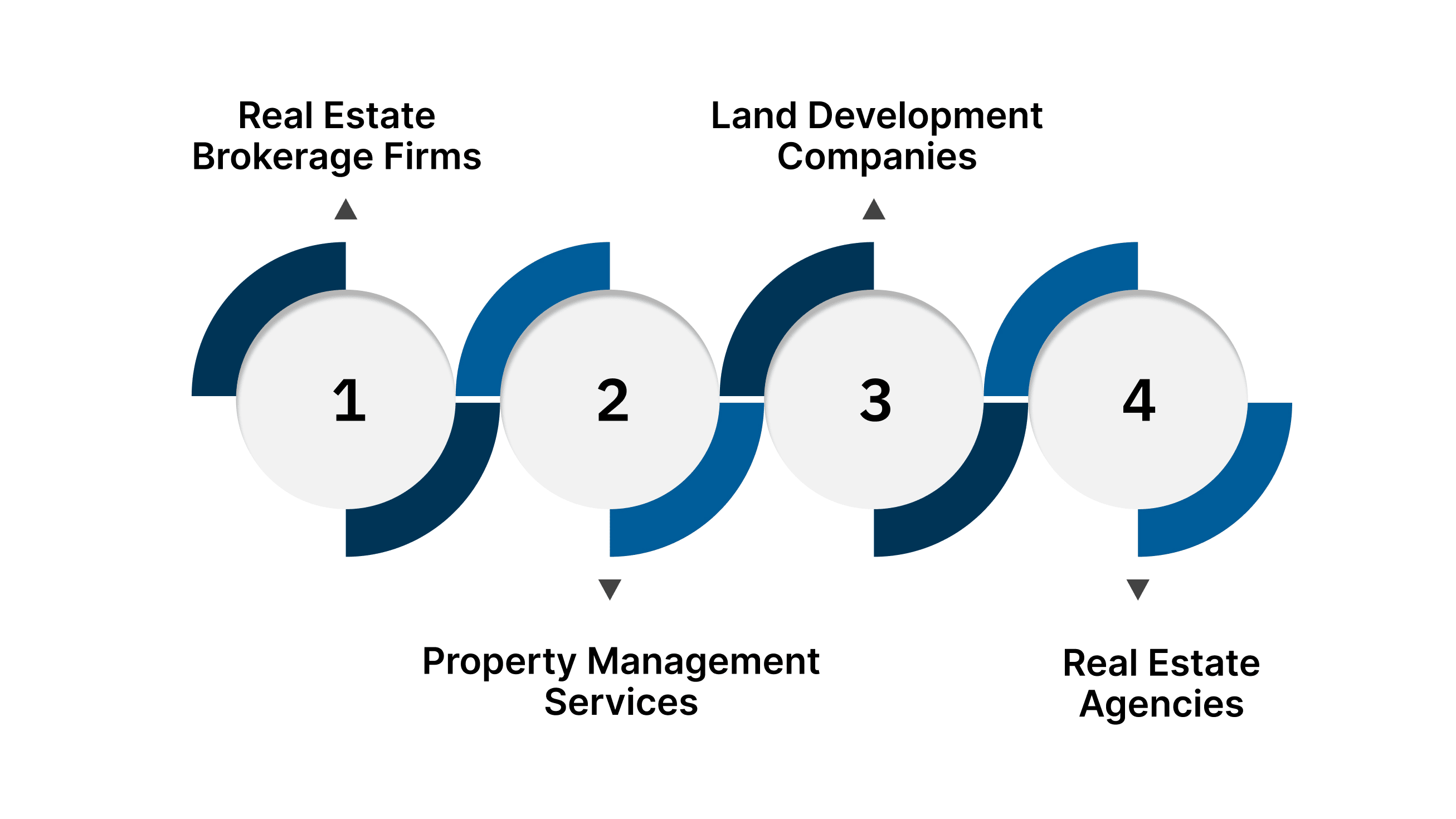 Types of Real Estate Businesses Thriving in Dubai