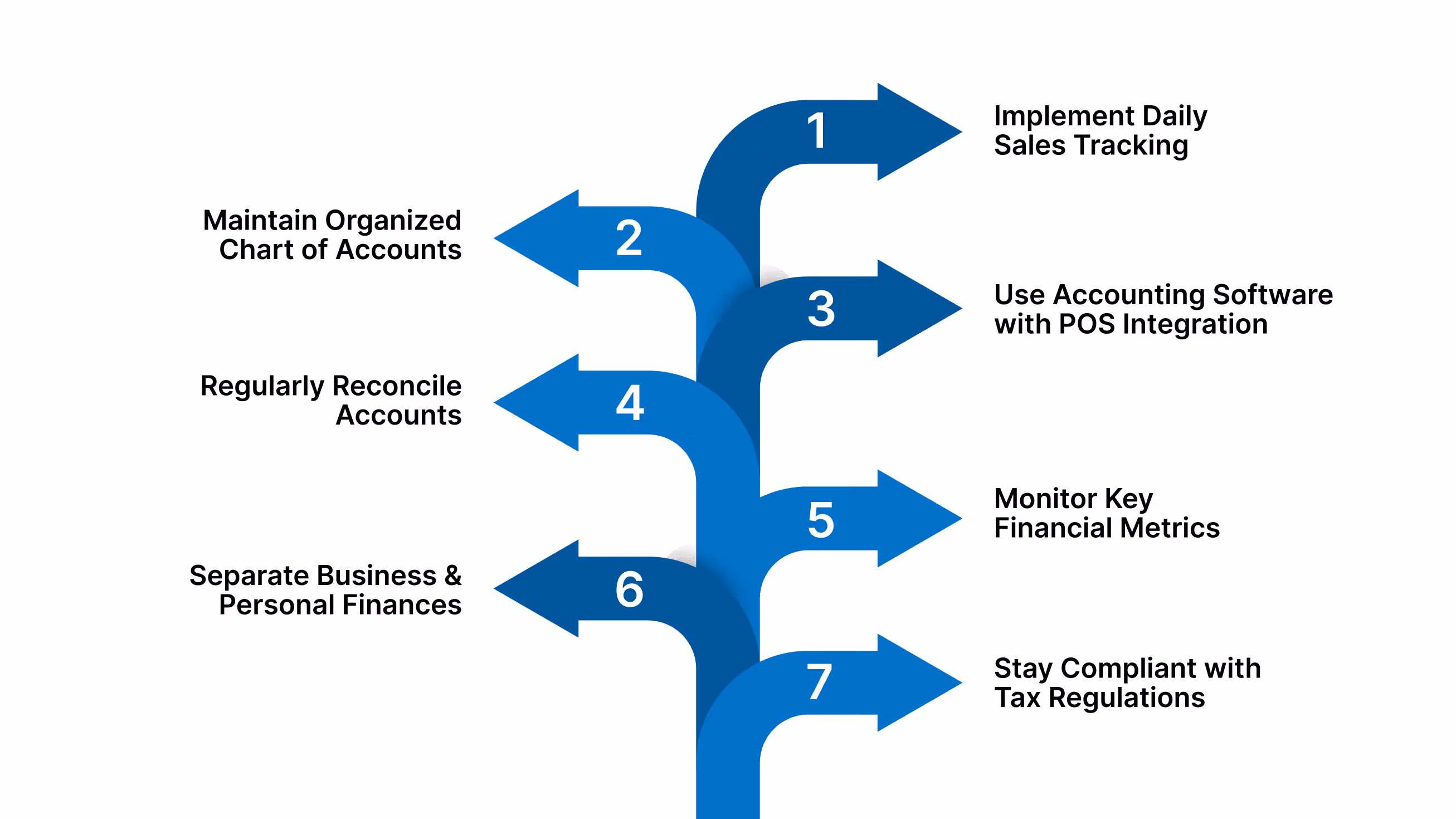 How to Organize Your Café Finances for Better Bookkeeping