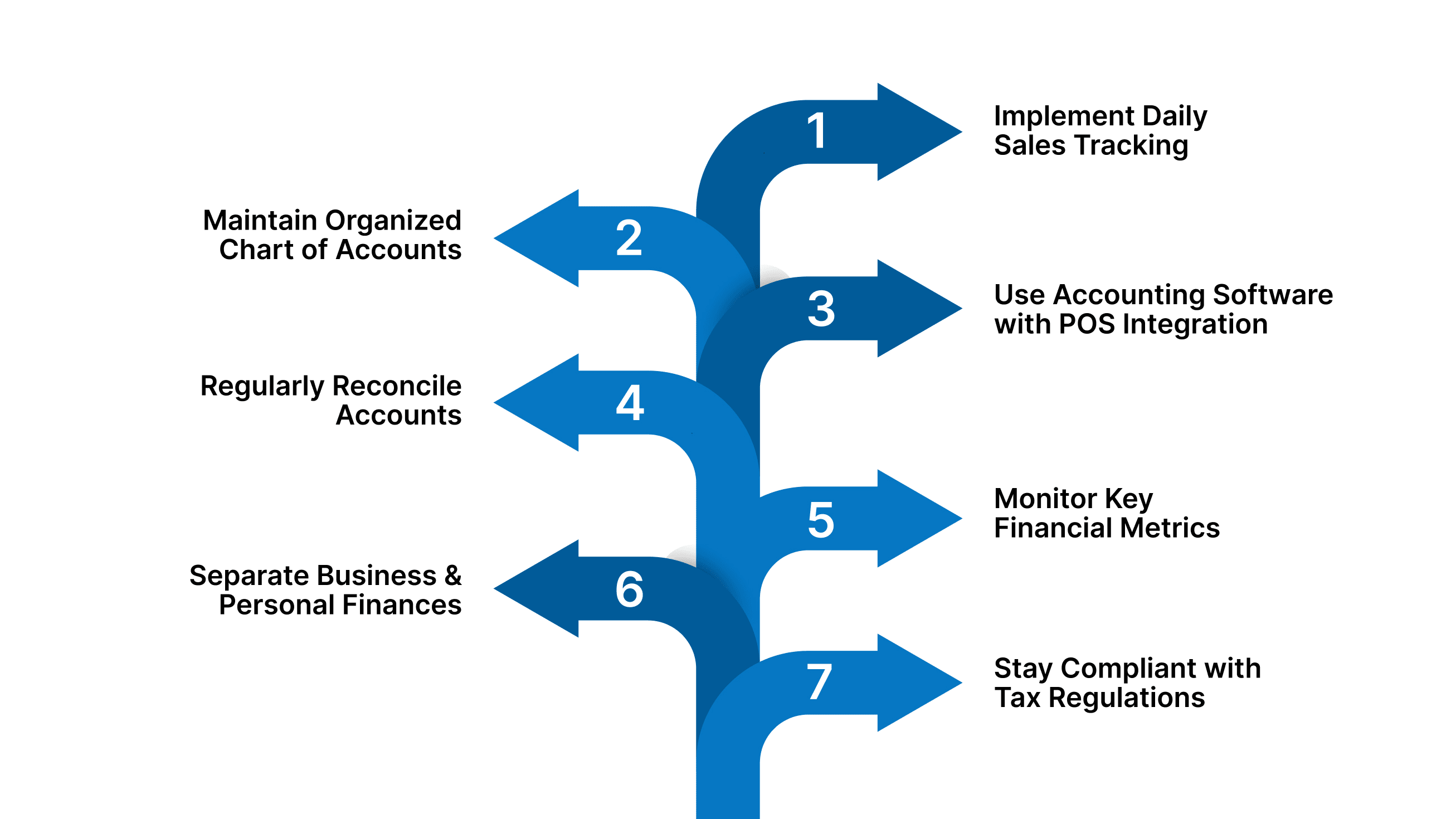 How to Organize Your Café Finances for Better Bookkeeping