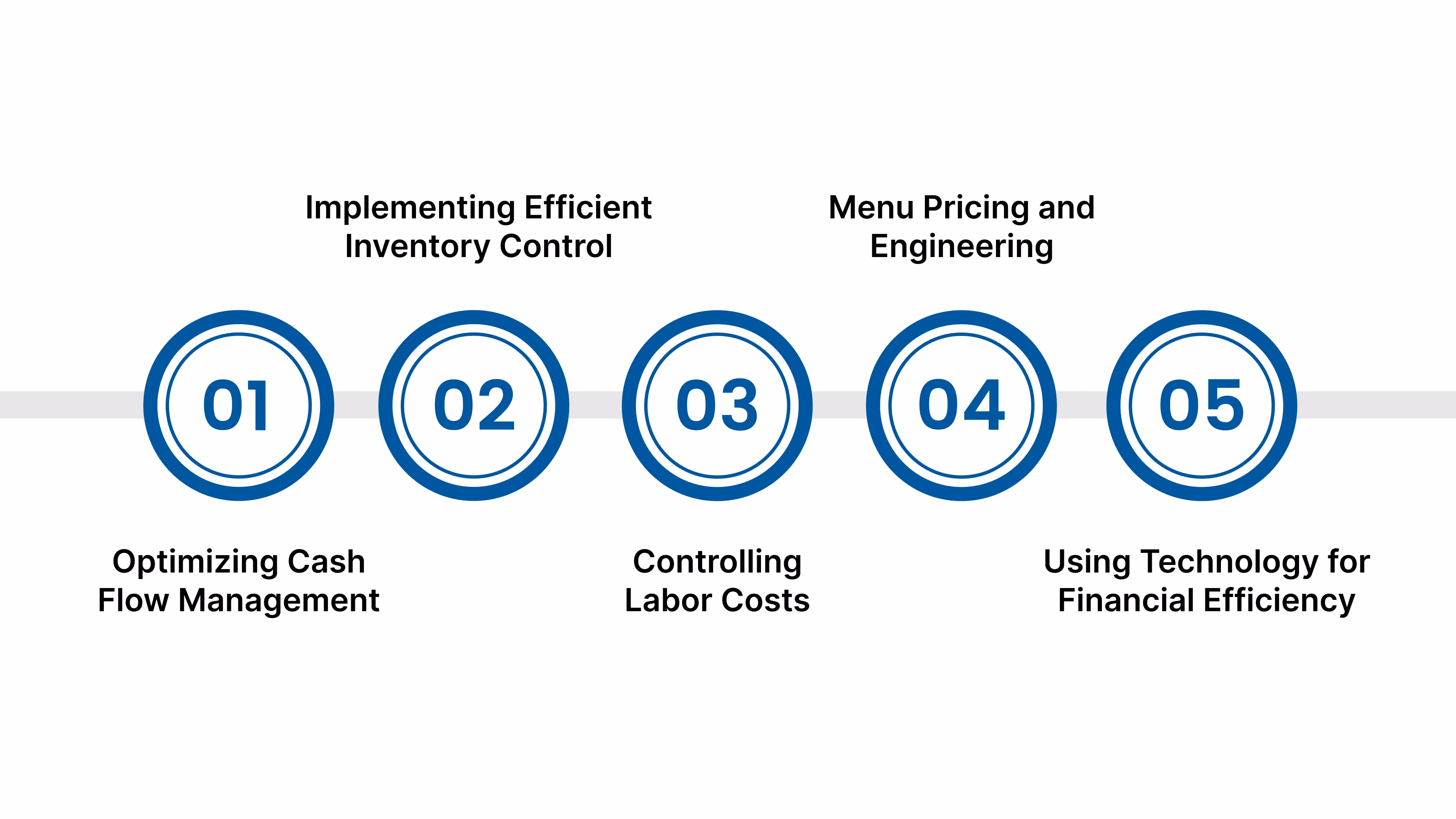 Strategies for Managing Café-Specific Financial Obstacles
