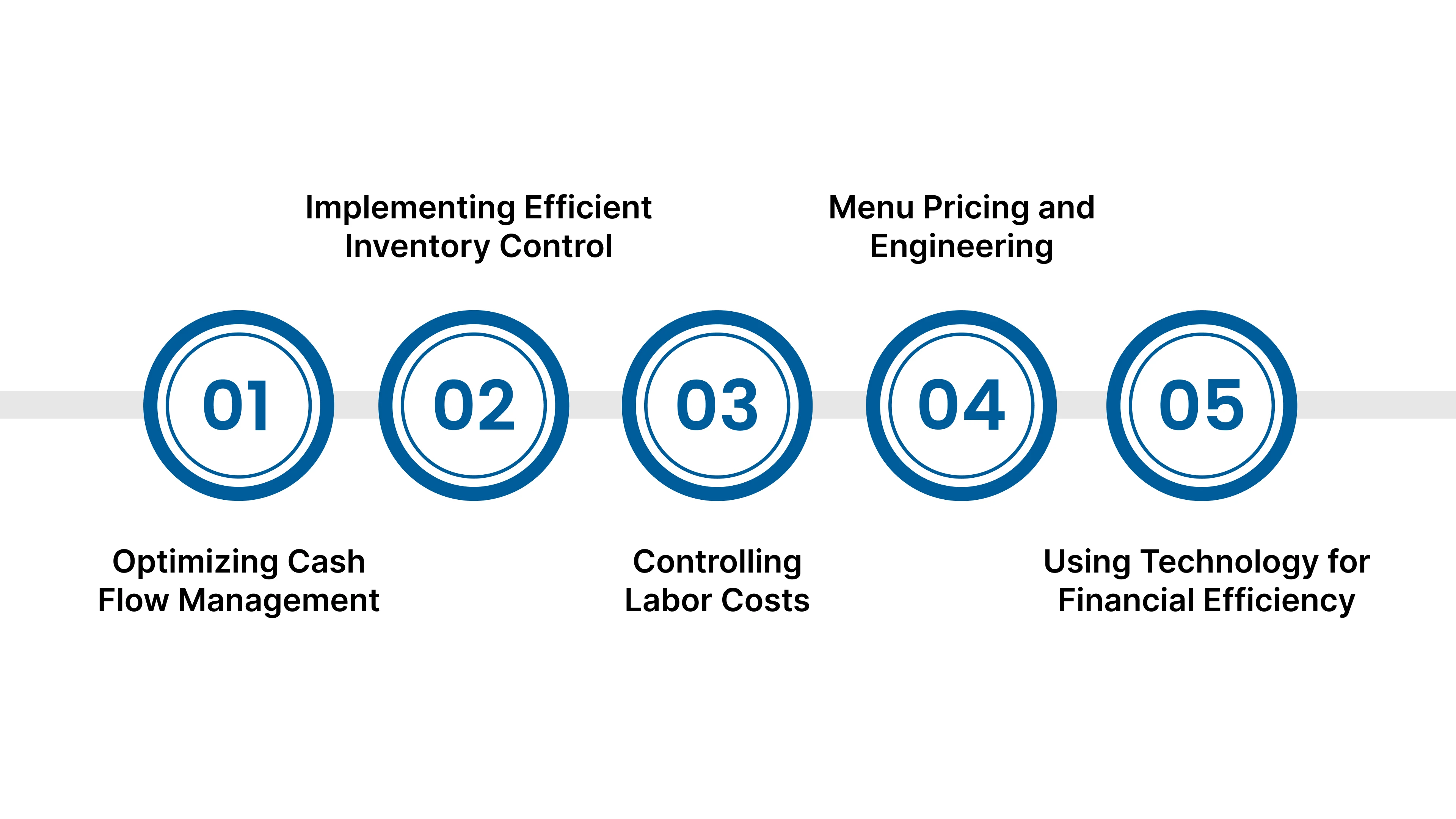 Strategies for Managing Café-Specific Financial Obstacles