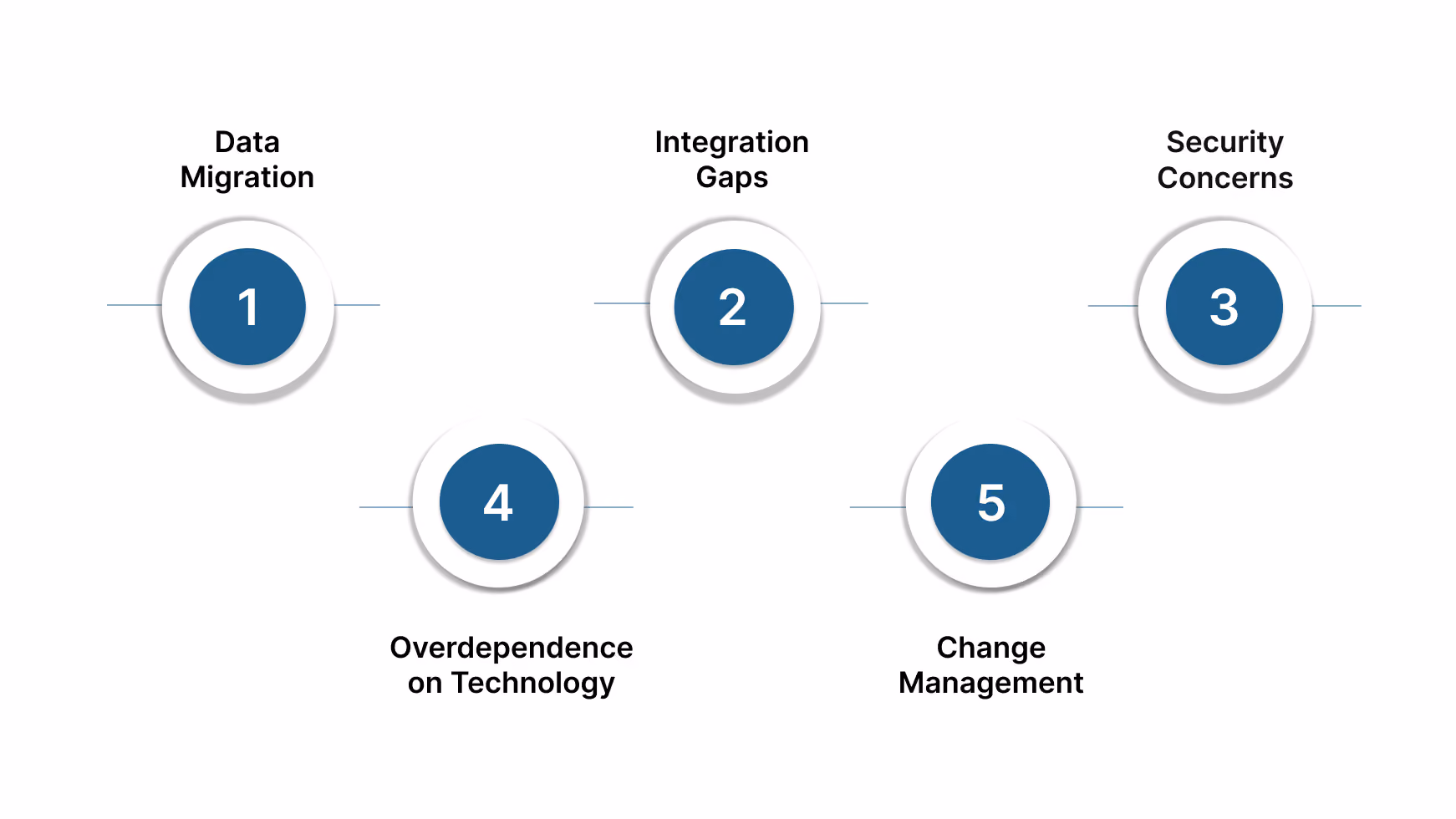 Common Challenges in Implementing Automated Payroll