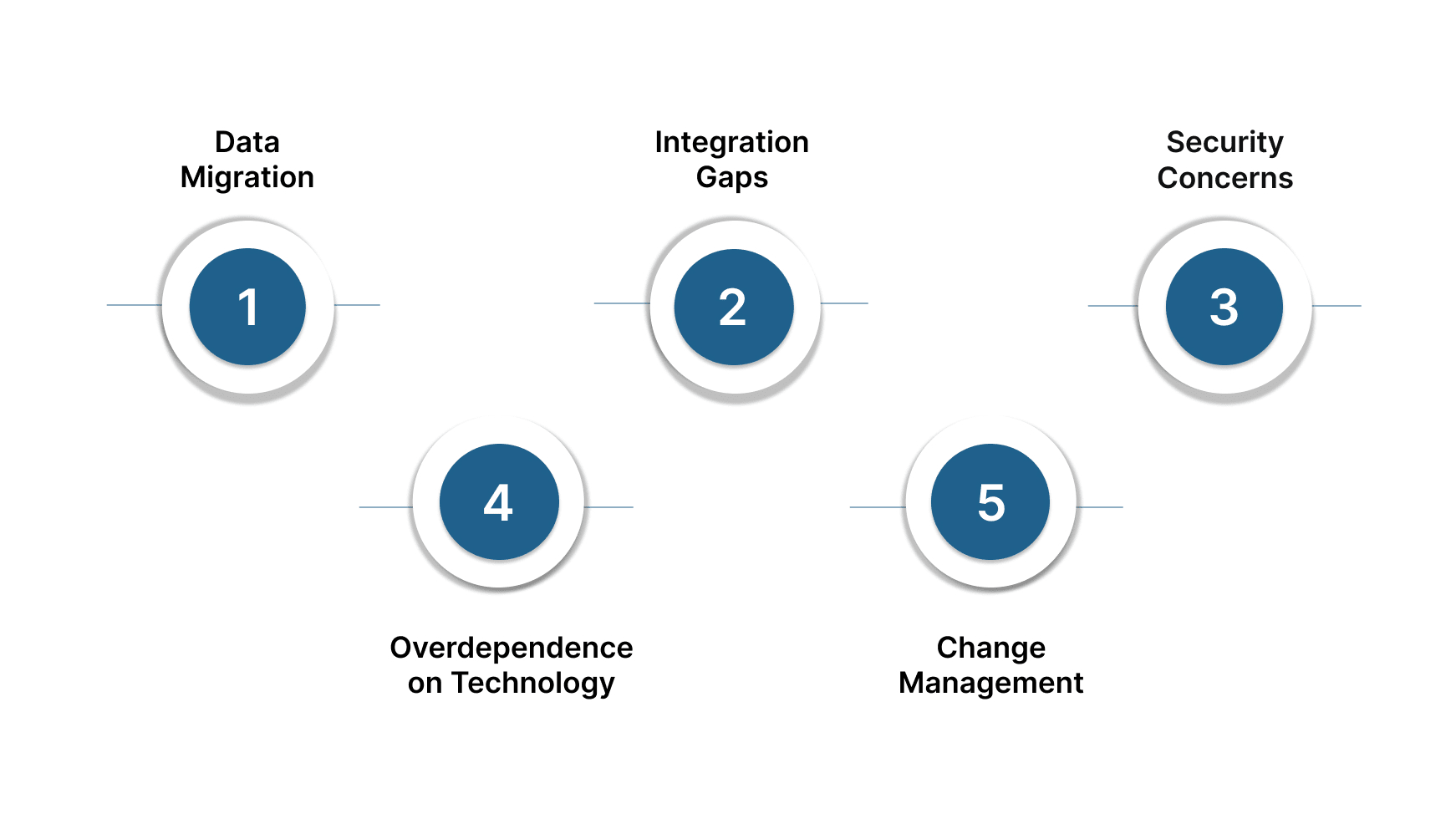 Common Challenges in Implementing Automated Payroll