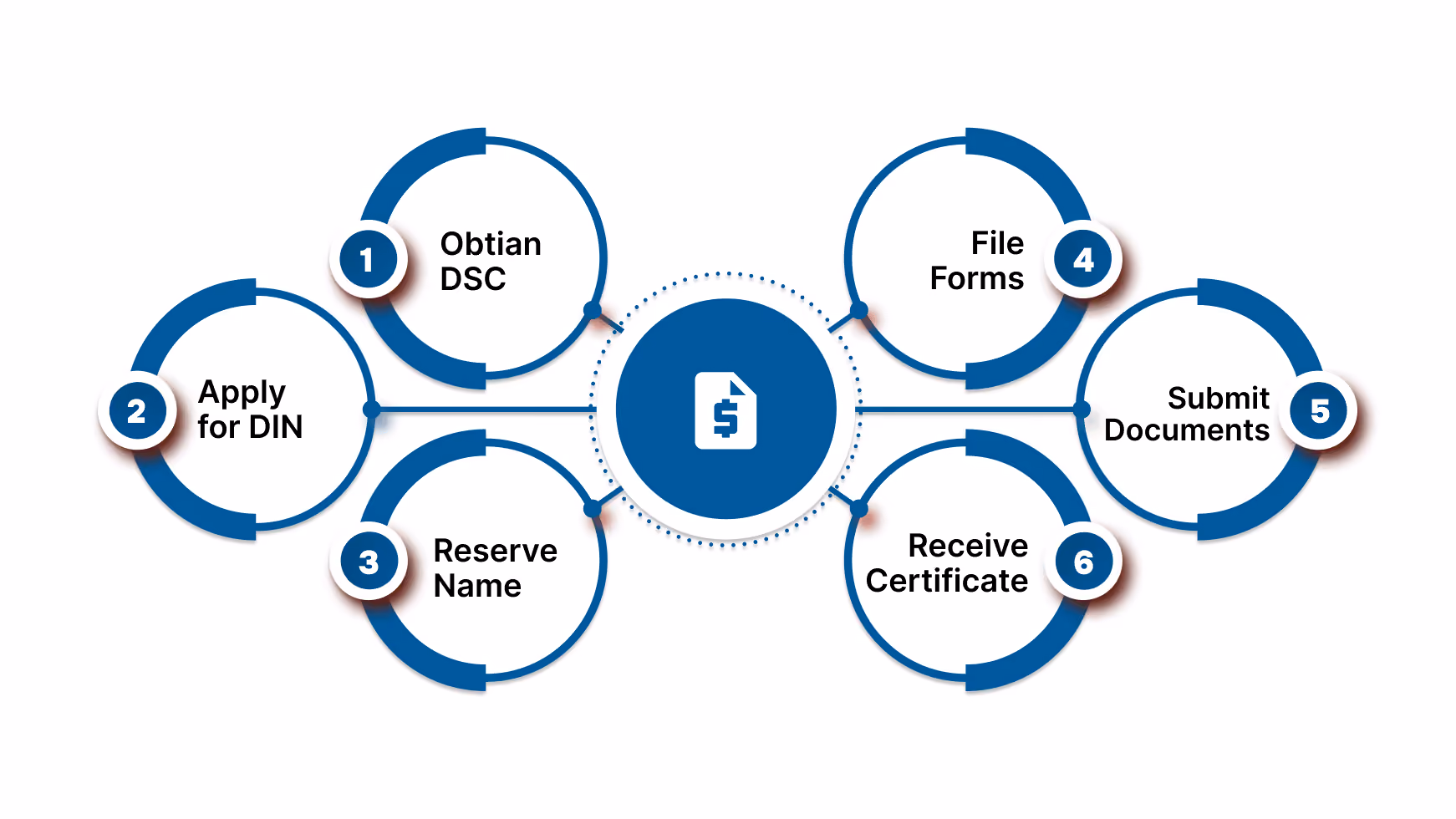 OPC Registration In India: A Step-by-Step Process