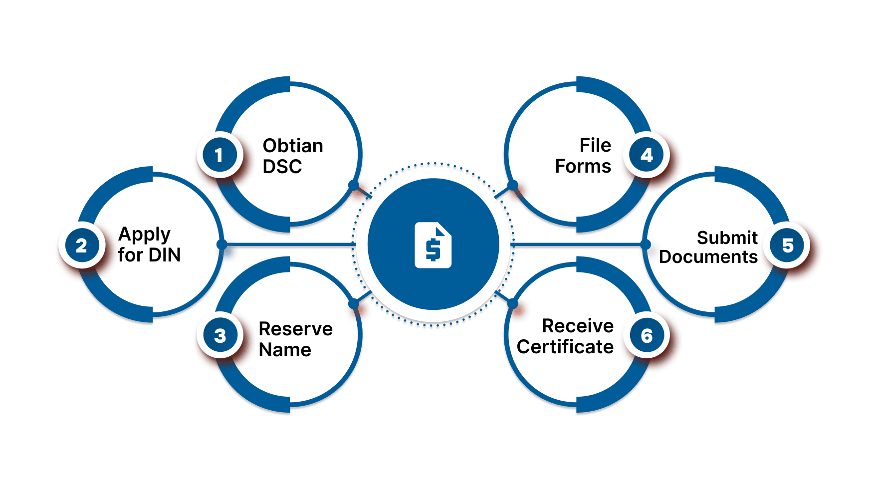 OPC Registration In India: A Step-by-Step Process