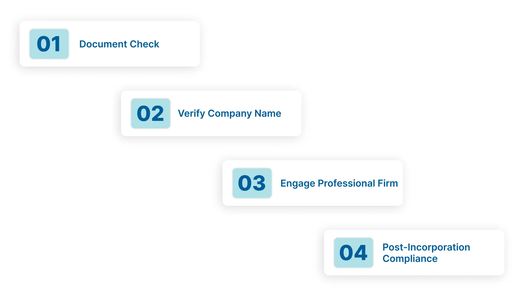 Best Practices For A Smooth OPC Registration