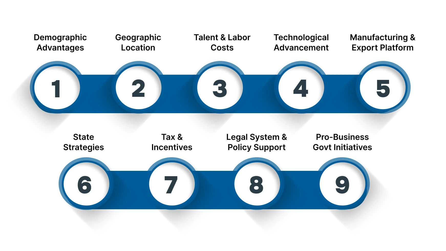 Why India is Ideal for International Business Expansion