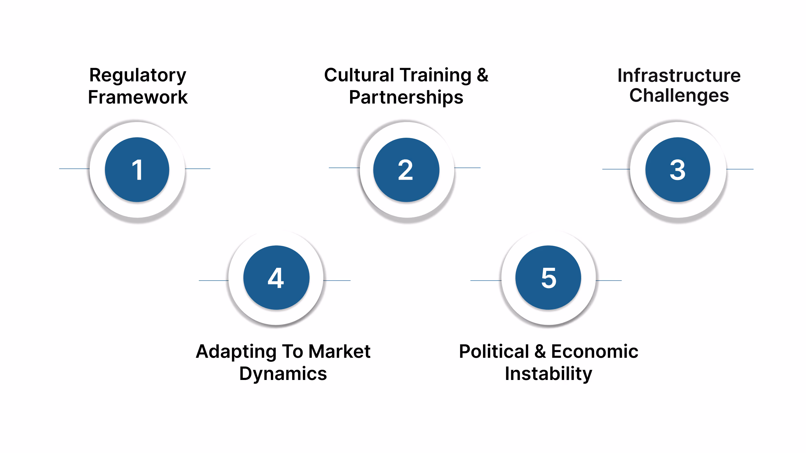 Overcoming Challenges in Business Expansion to India