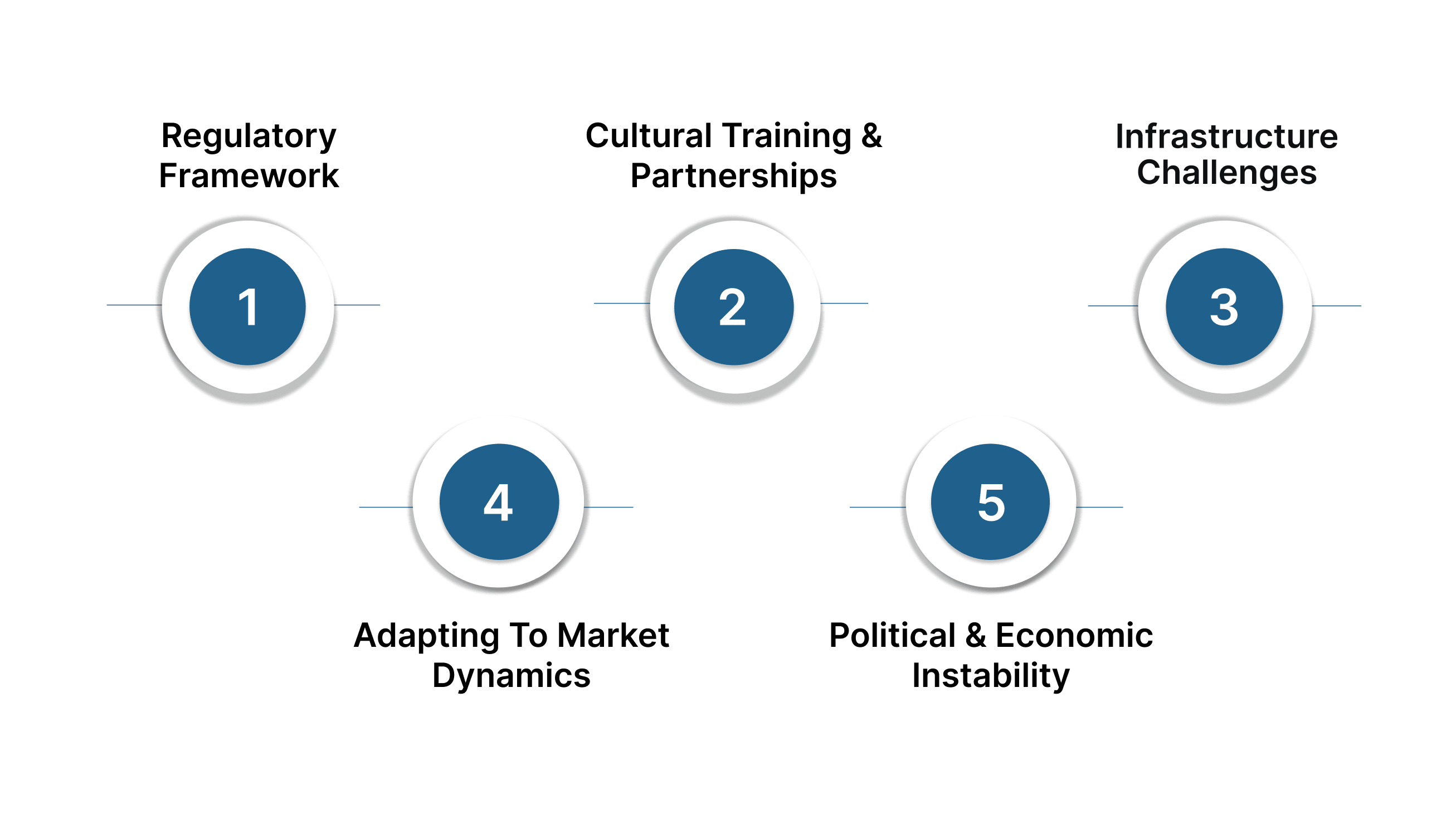 Overcoming Challenges in Business Expansion to India