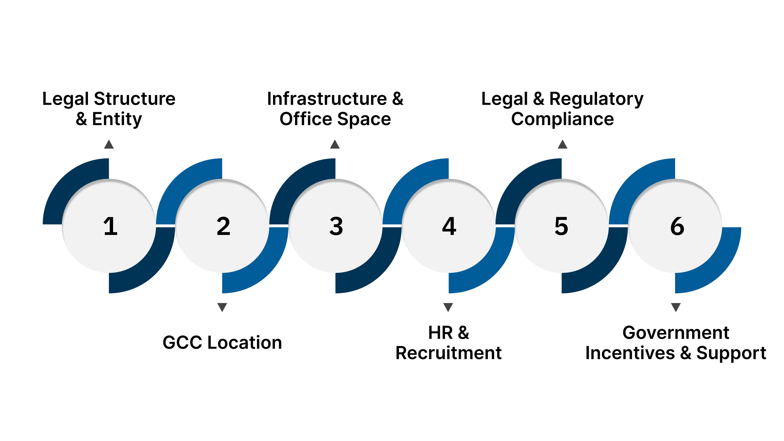 Factors Influencing the Cost of Setting Up a GCC in India
